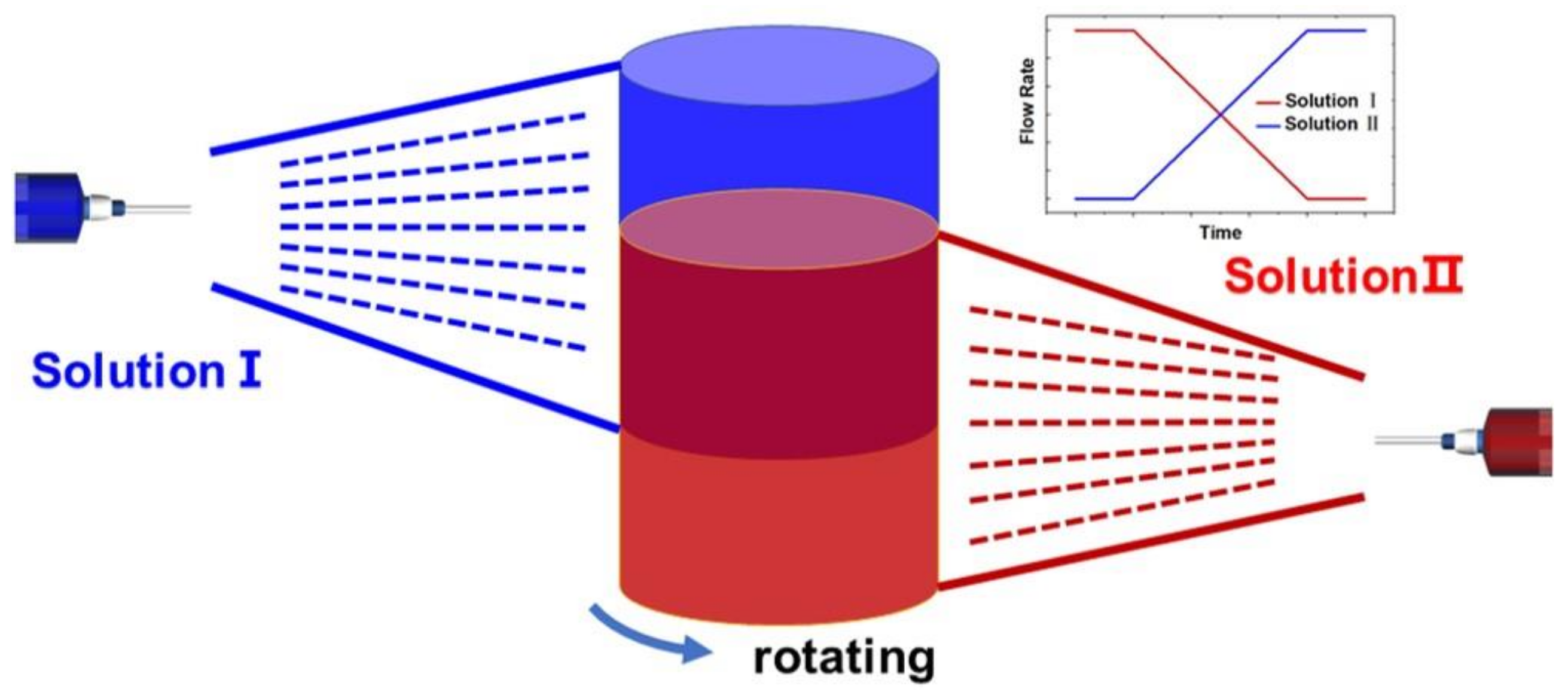 Applsci 11 09082 g003