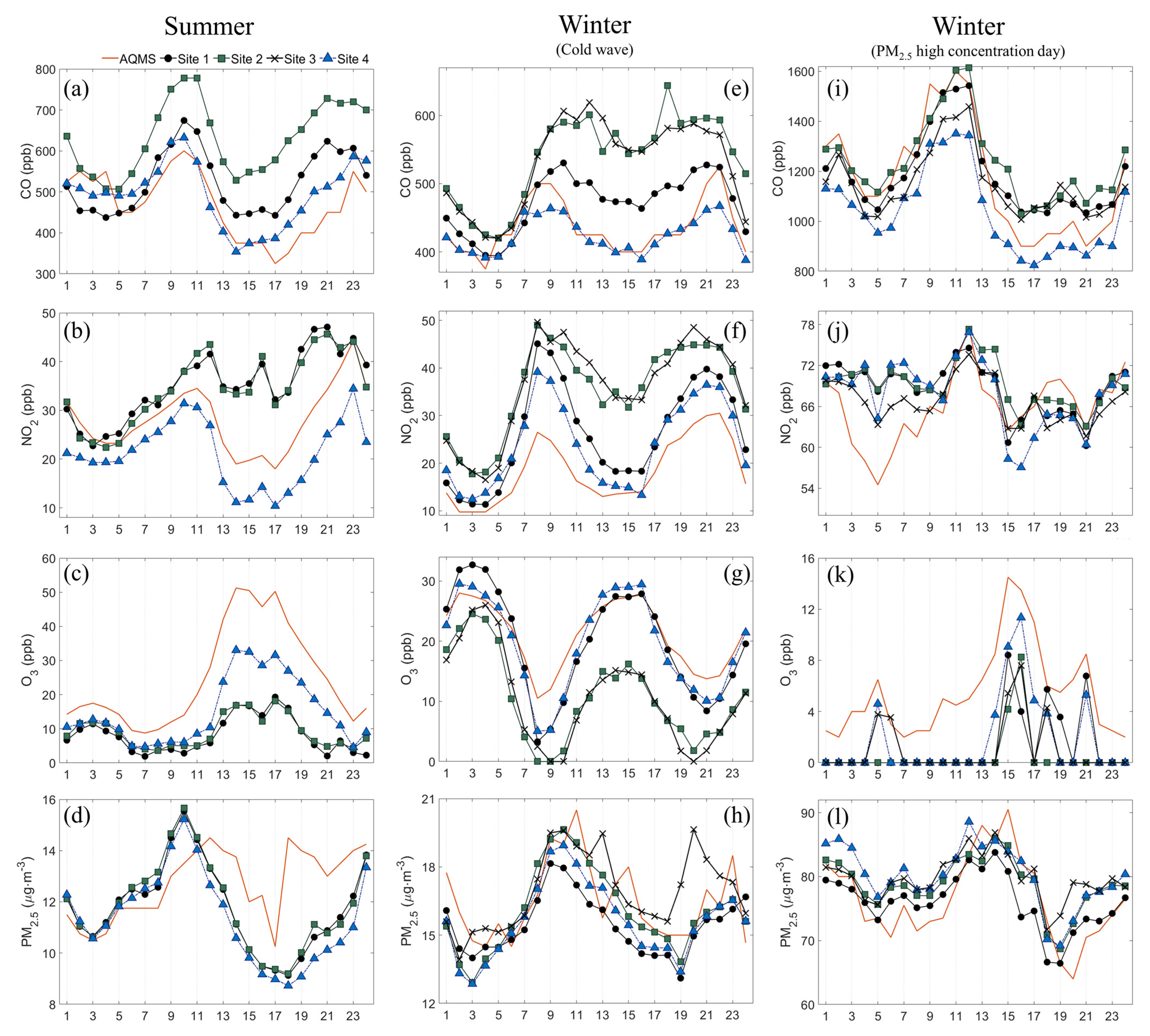 Applsci 11 09105 g006