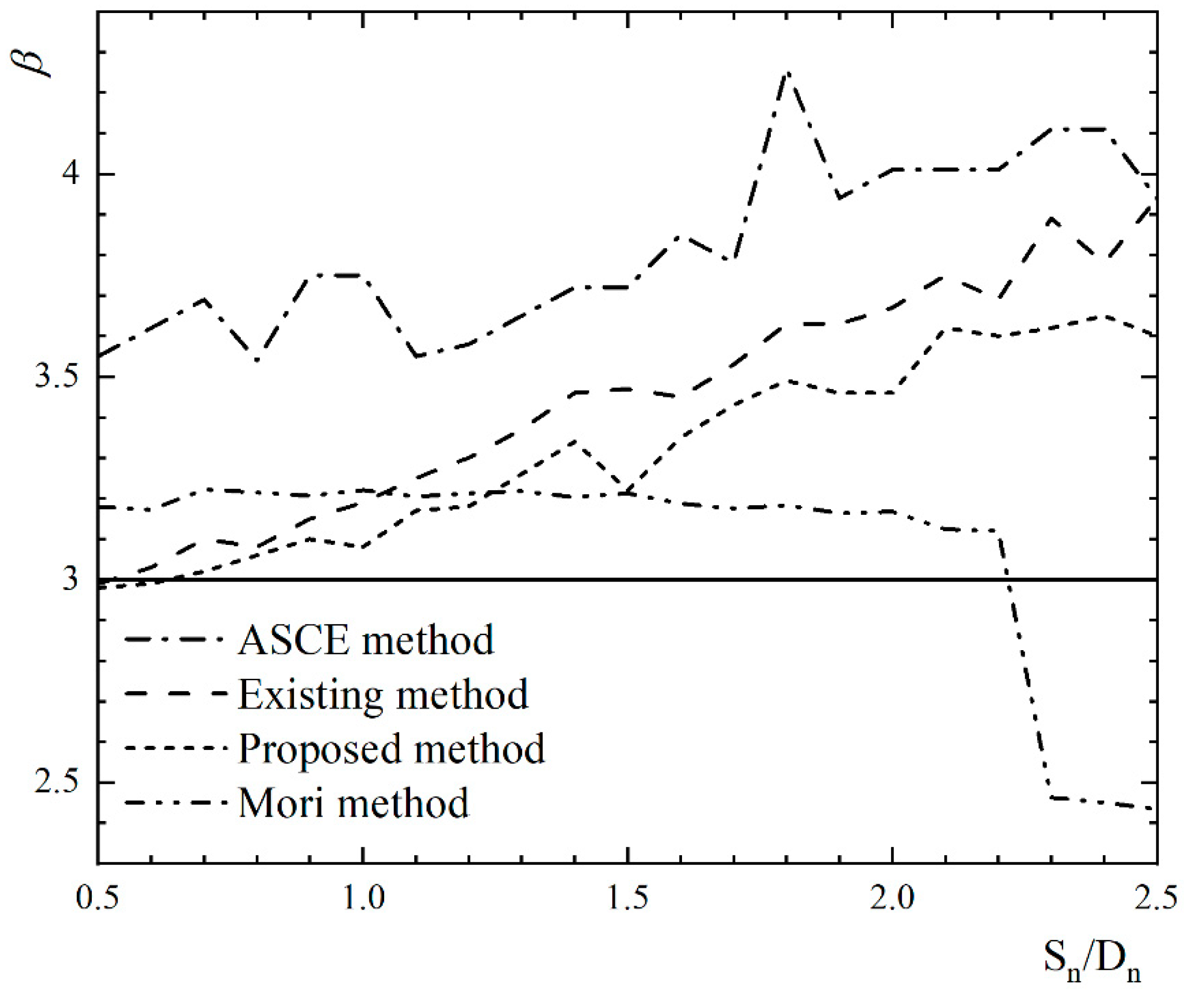 Applsci 11 09107 g005 Applsci 11 09107 g005