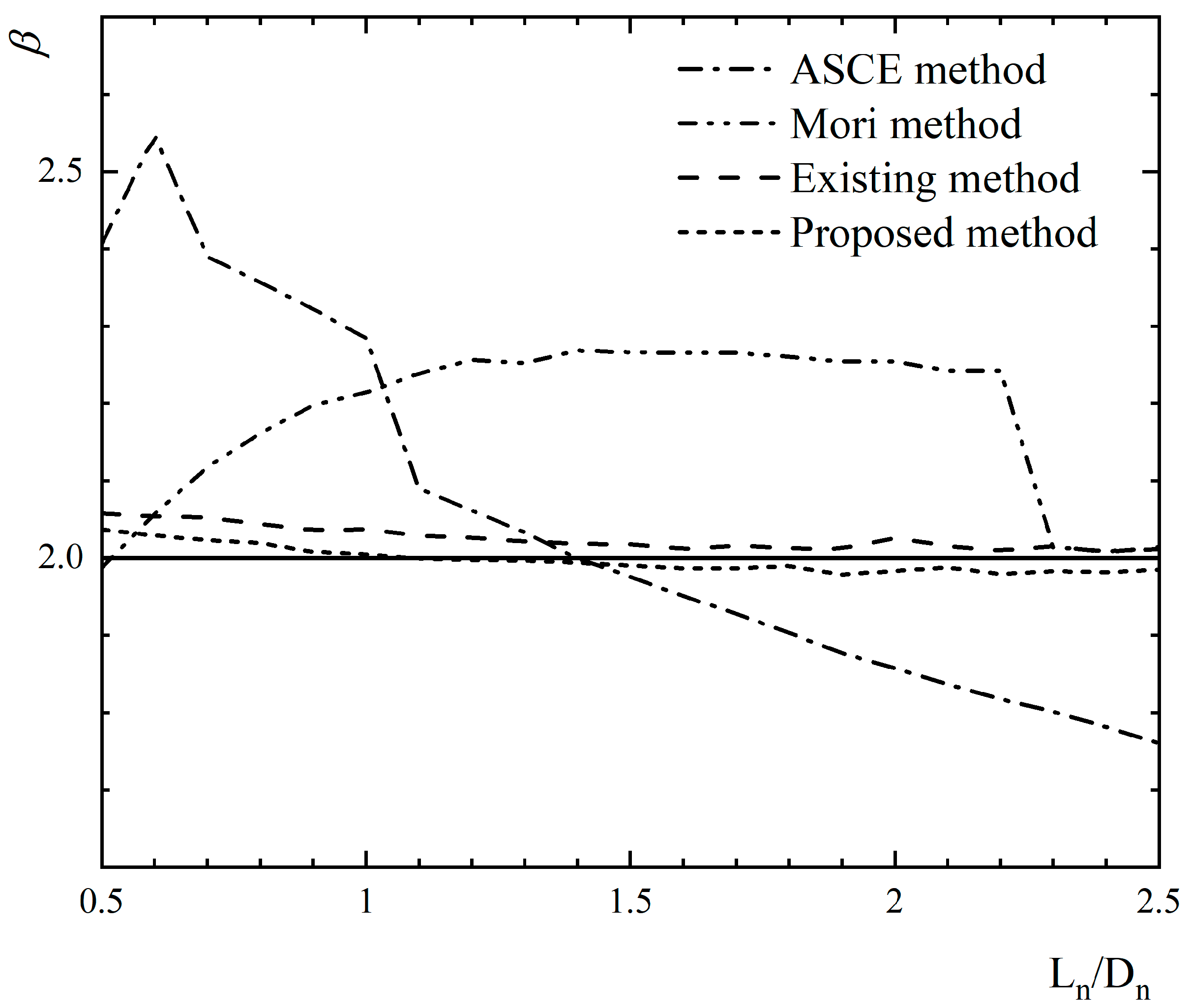 Applsci 11 09107 g006 Applsci 11 09107 g006