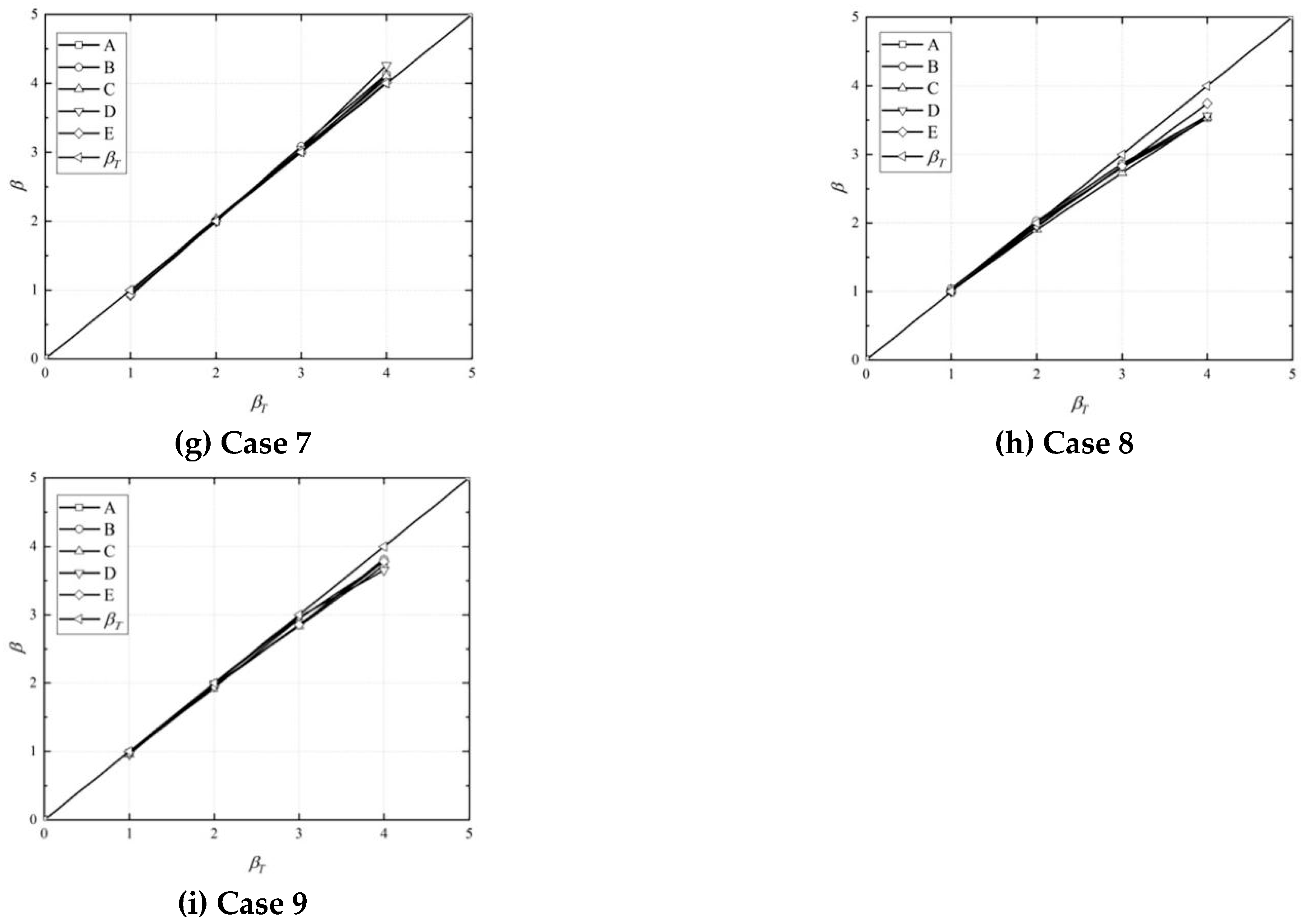 Applsci 11 09107 g007b Applsci 11 09107 g007b