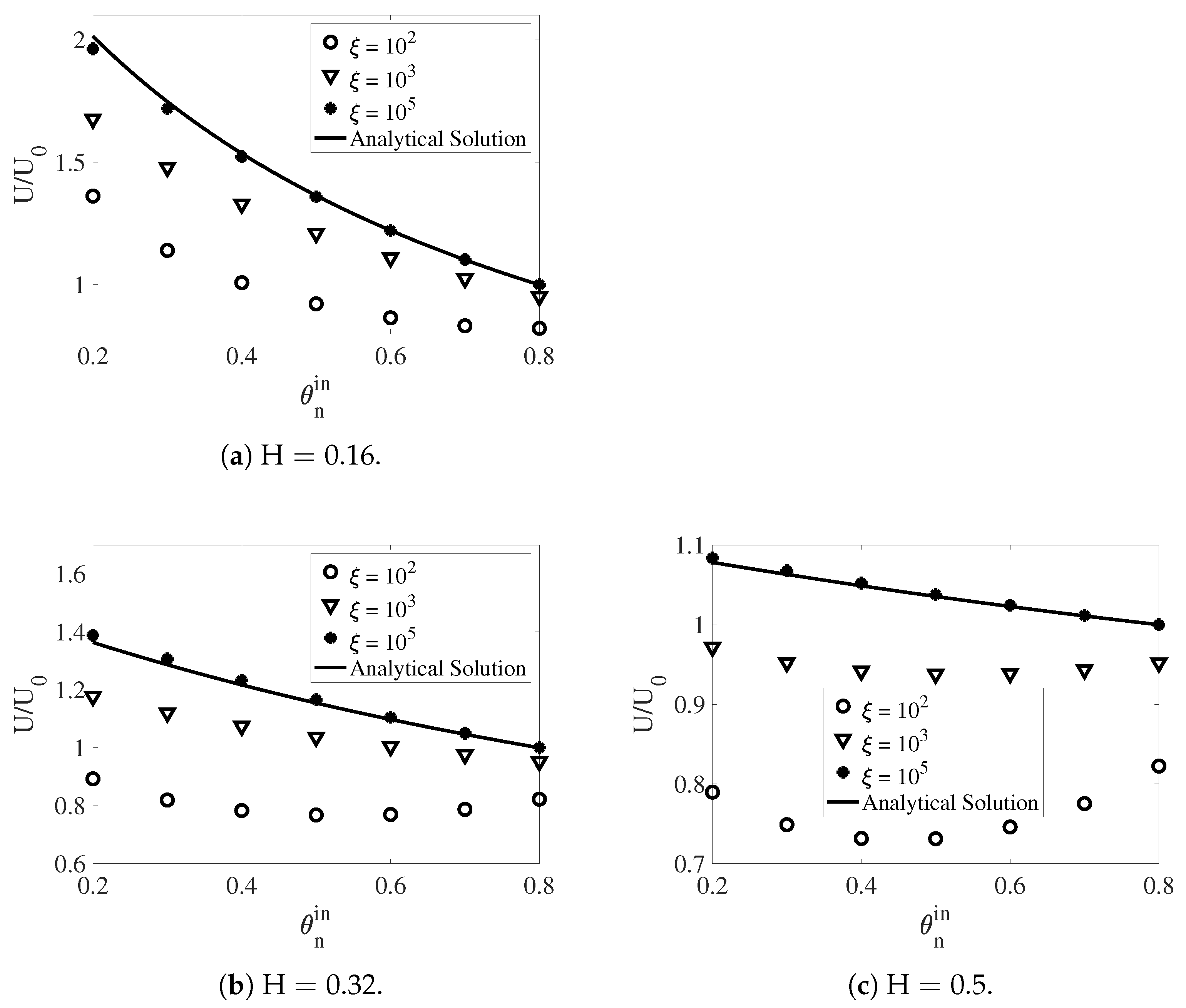 Applsci 11 09109 g014