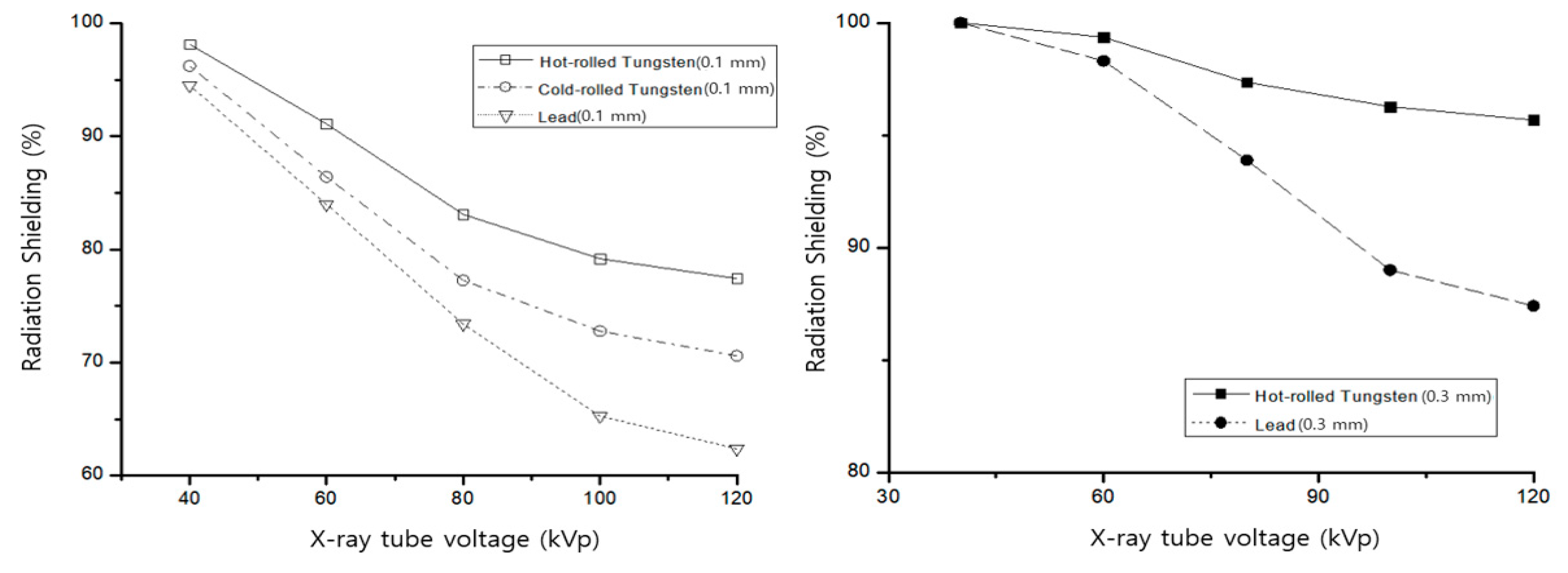 Applsci 11 09111 g006