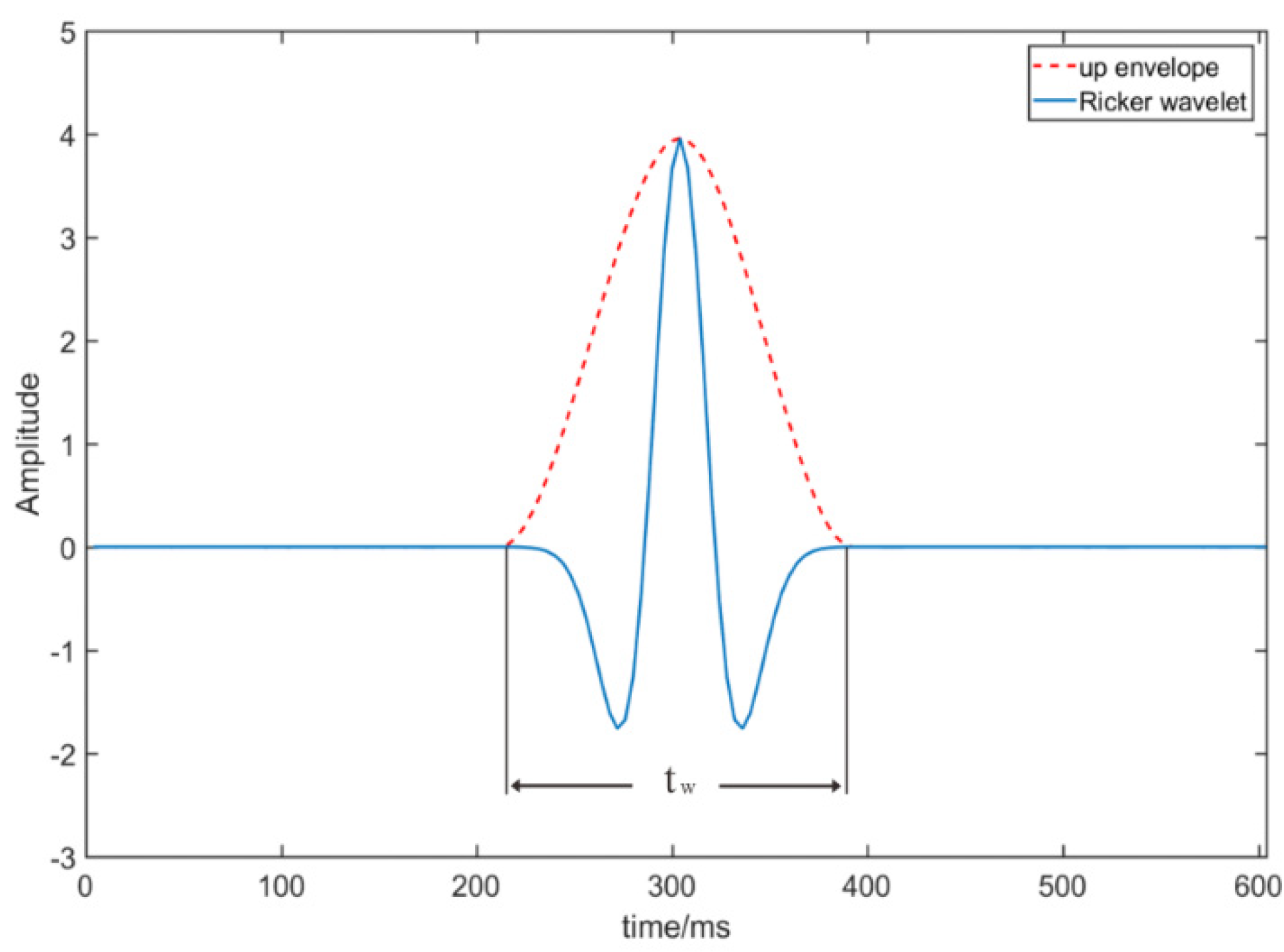 Applsci 11 09112 g002 Applsci 11 09112 g002
