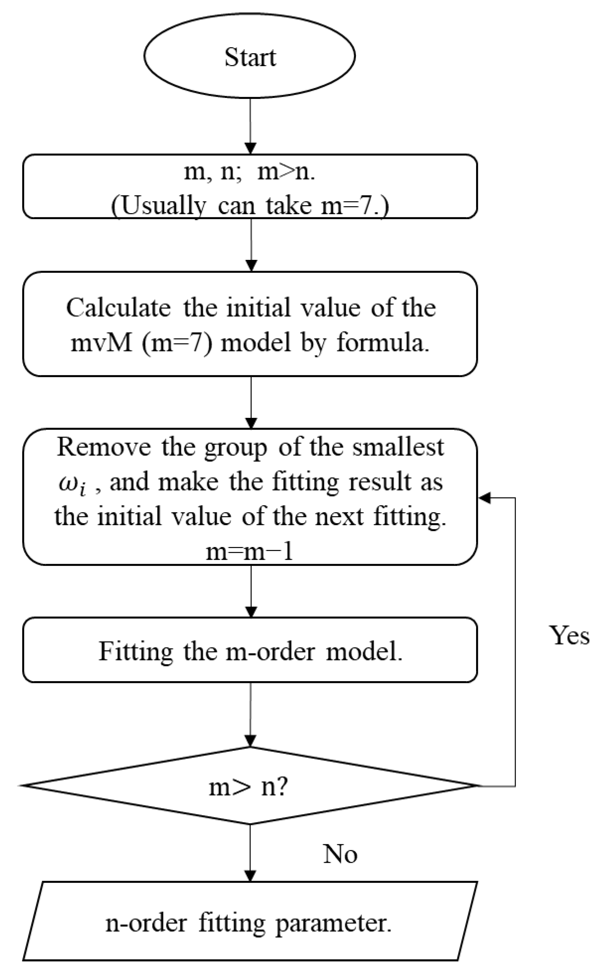 Applsci 11 09114 g005