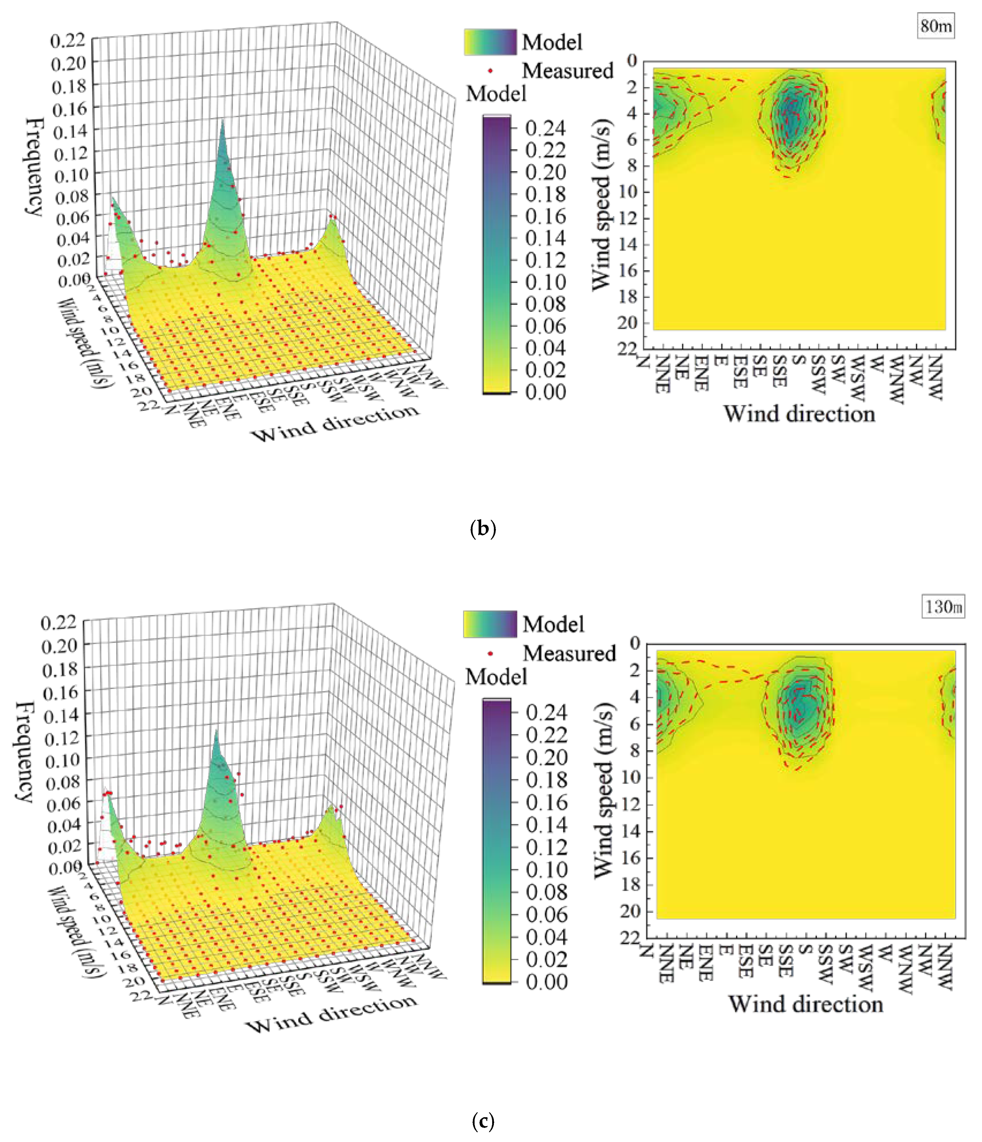 Applsci 11 09114 g006b