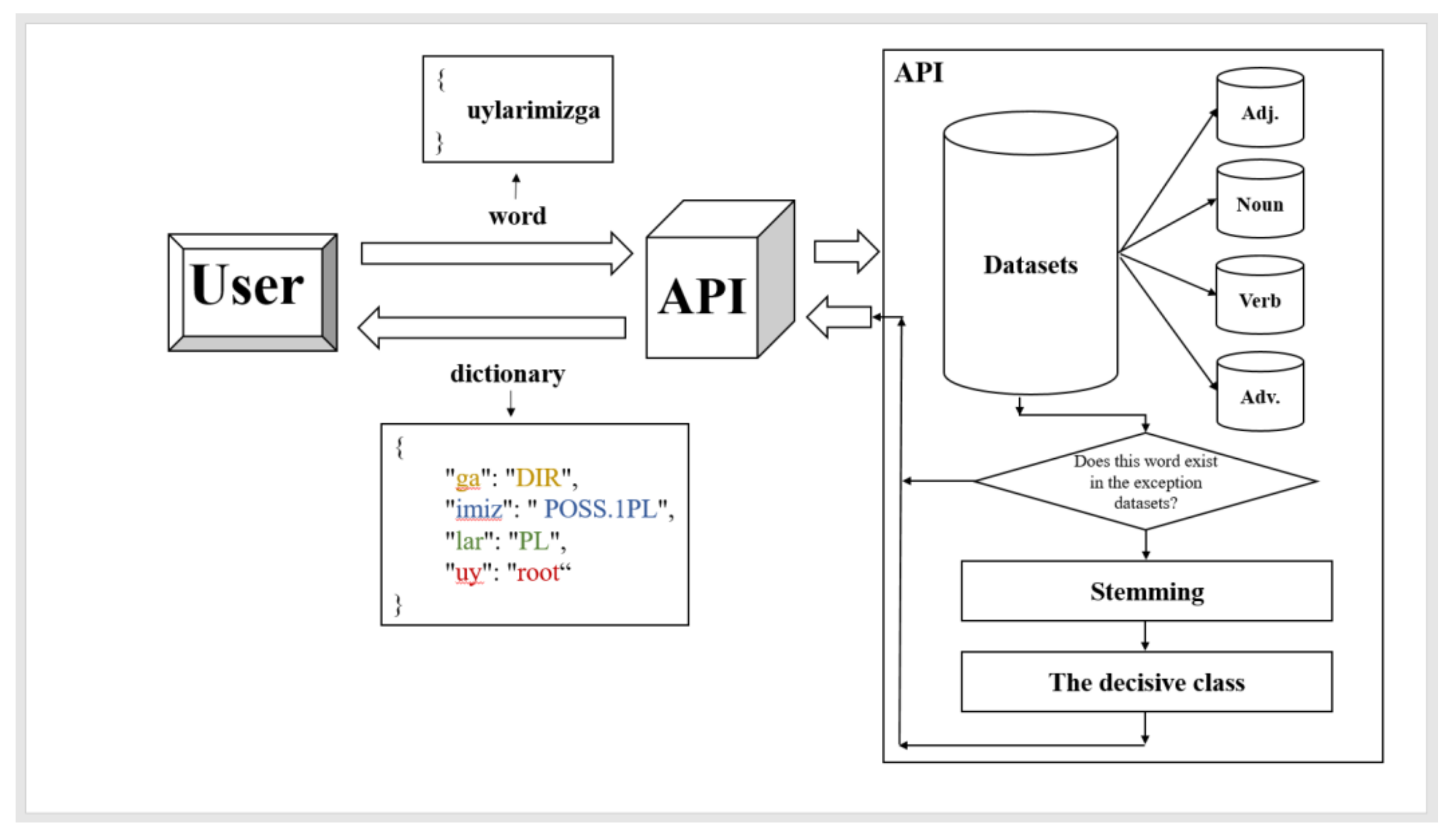 Applsci 11 09117 g003