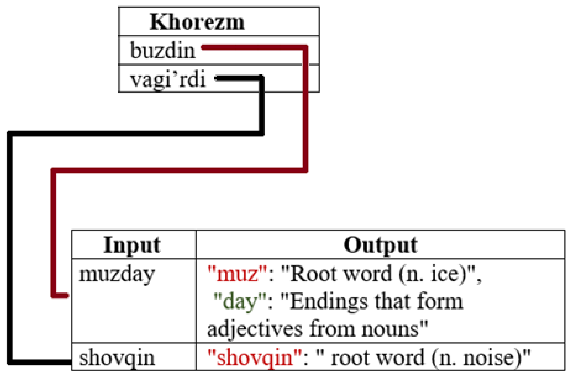 Applsci 11 09117 g004