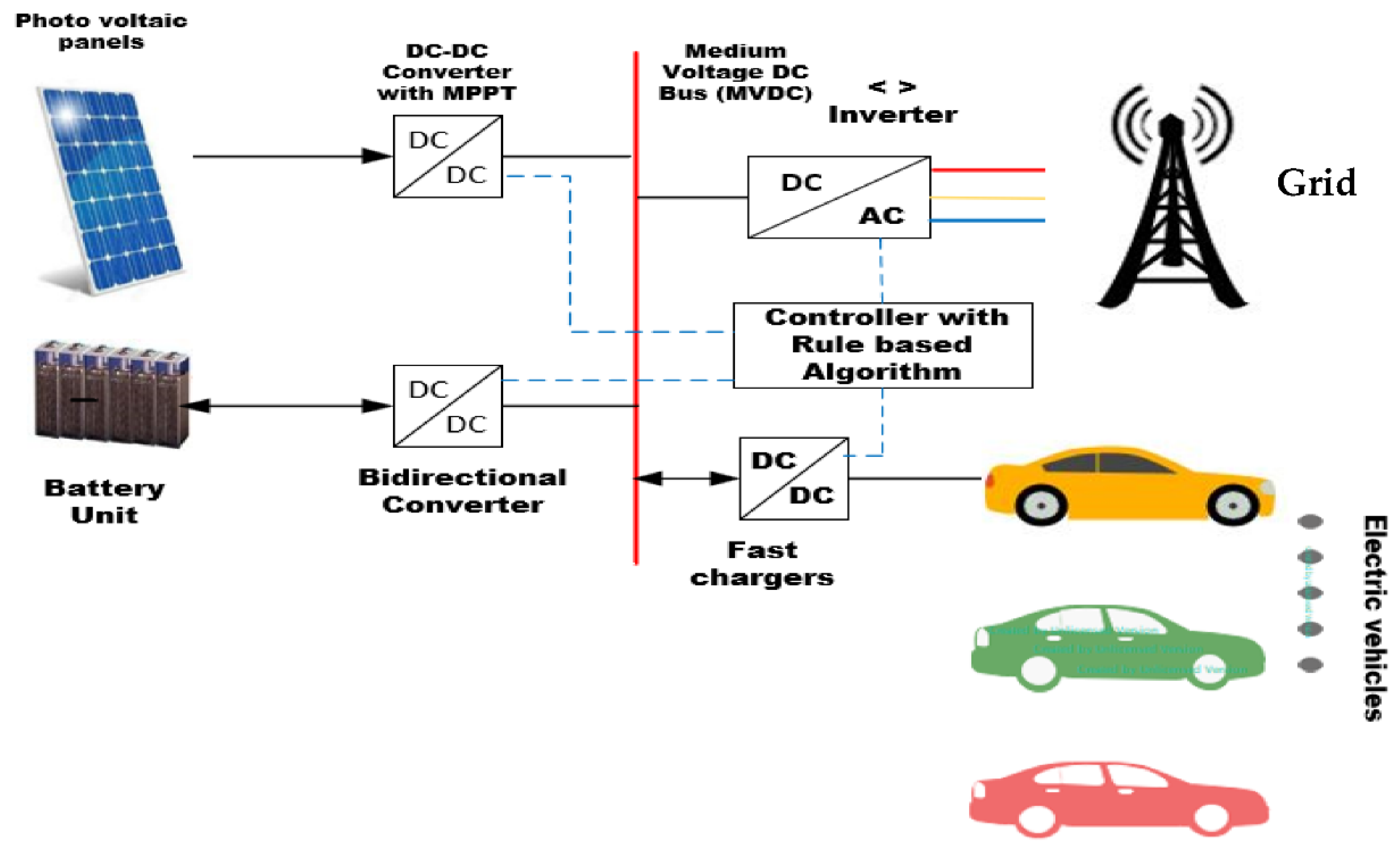 Applsci 11 09118 g002
