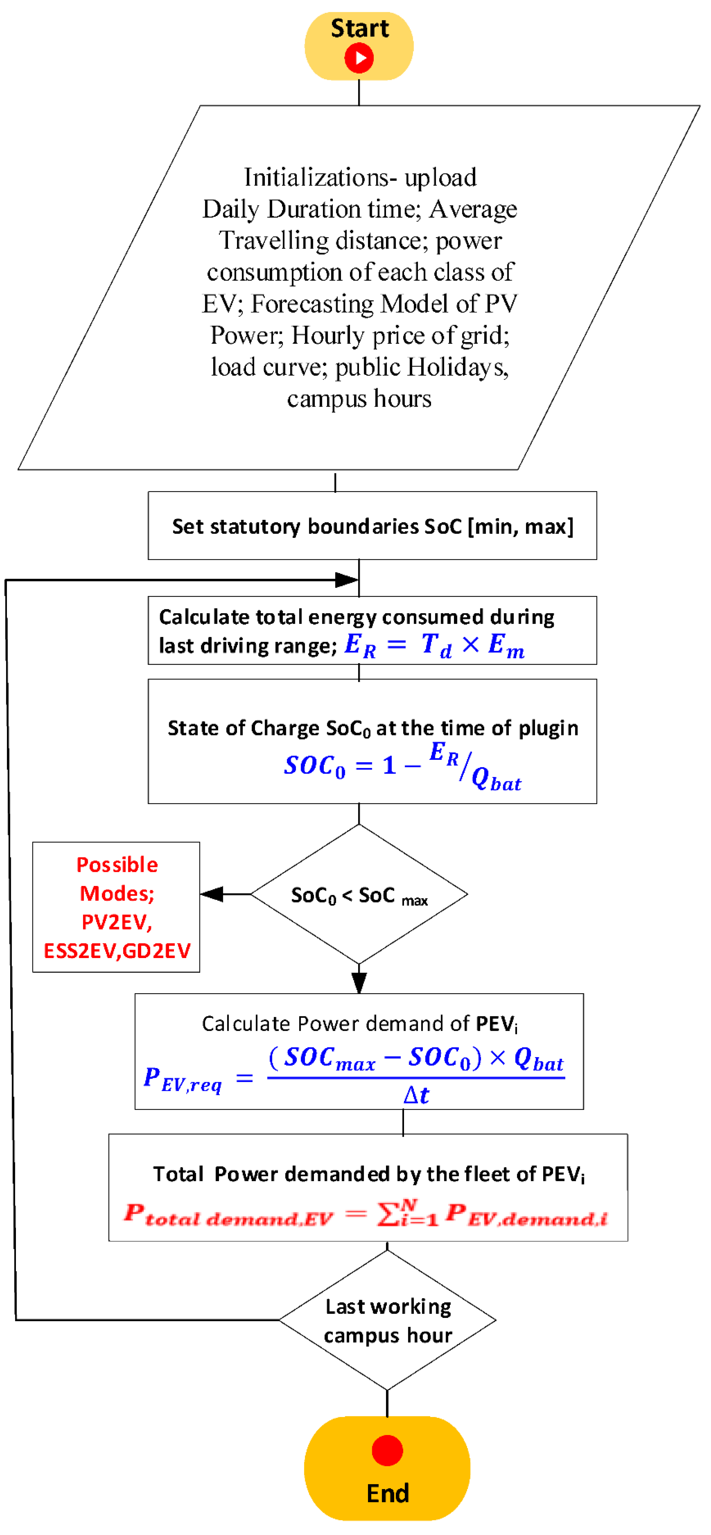 Applsci 11 09118 g010