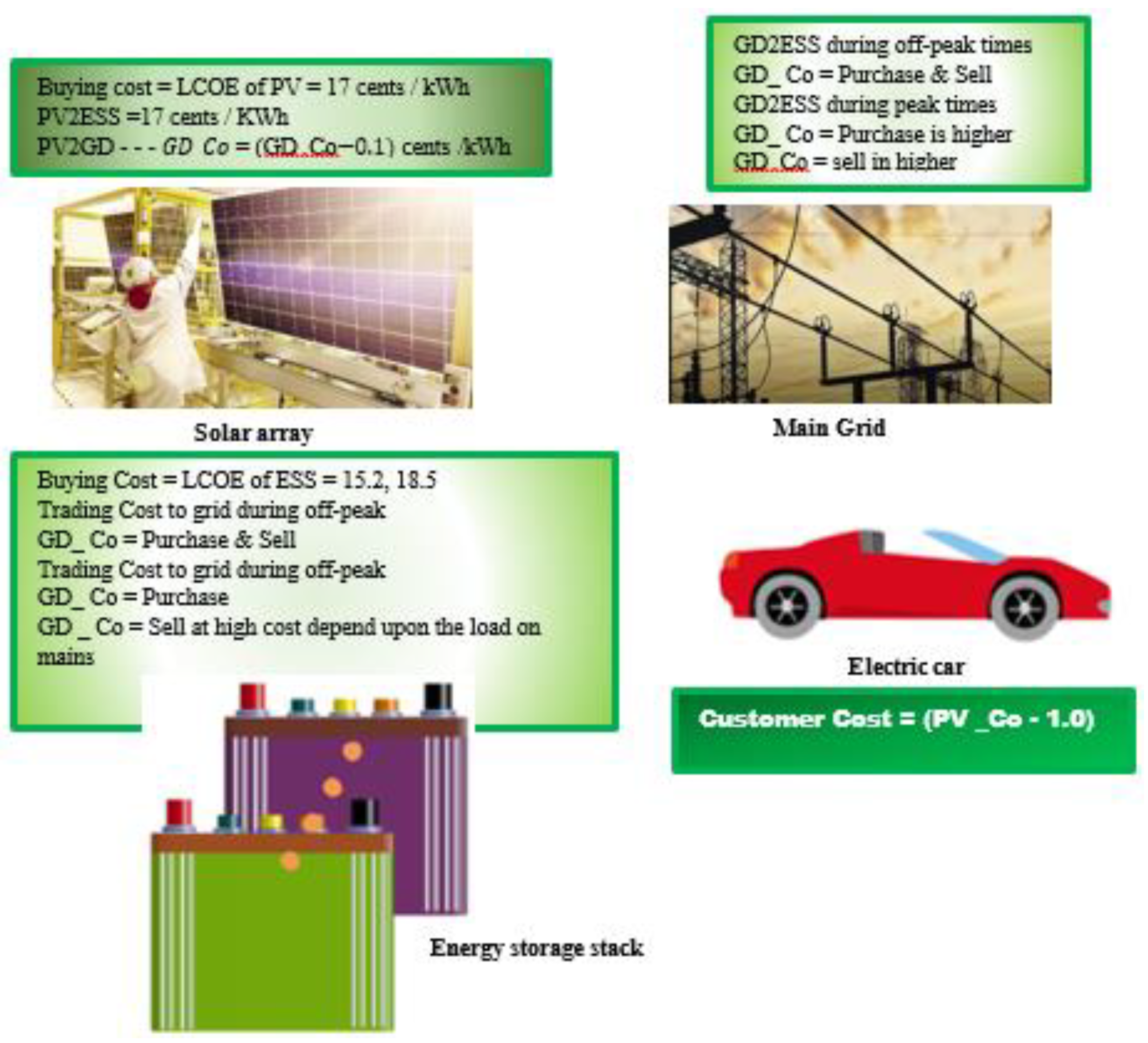 Applsci 11 09118 g011