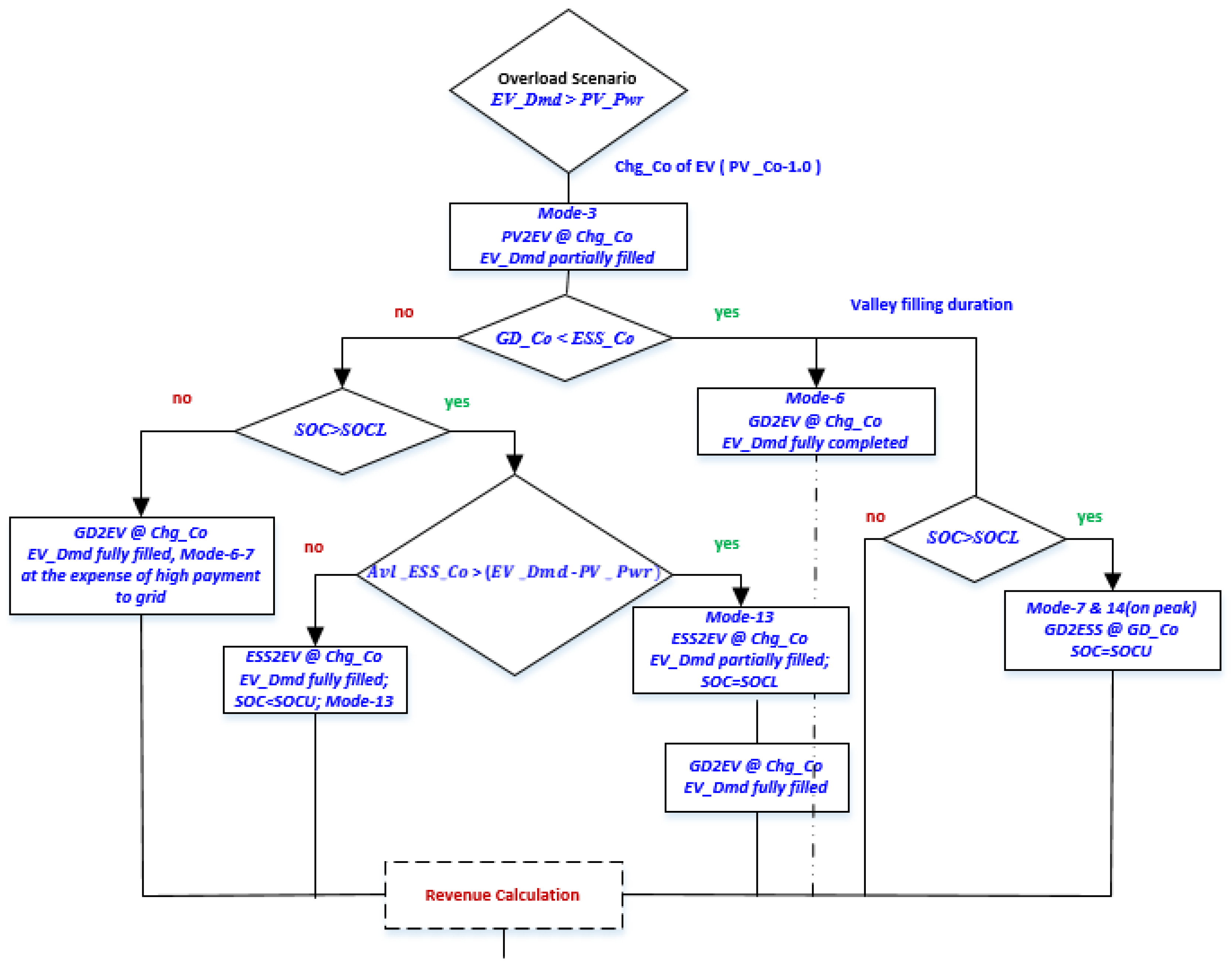 Applsci 11 09118 g012