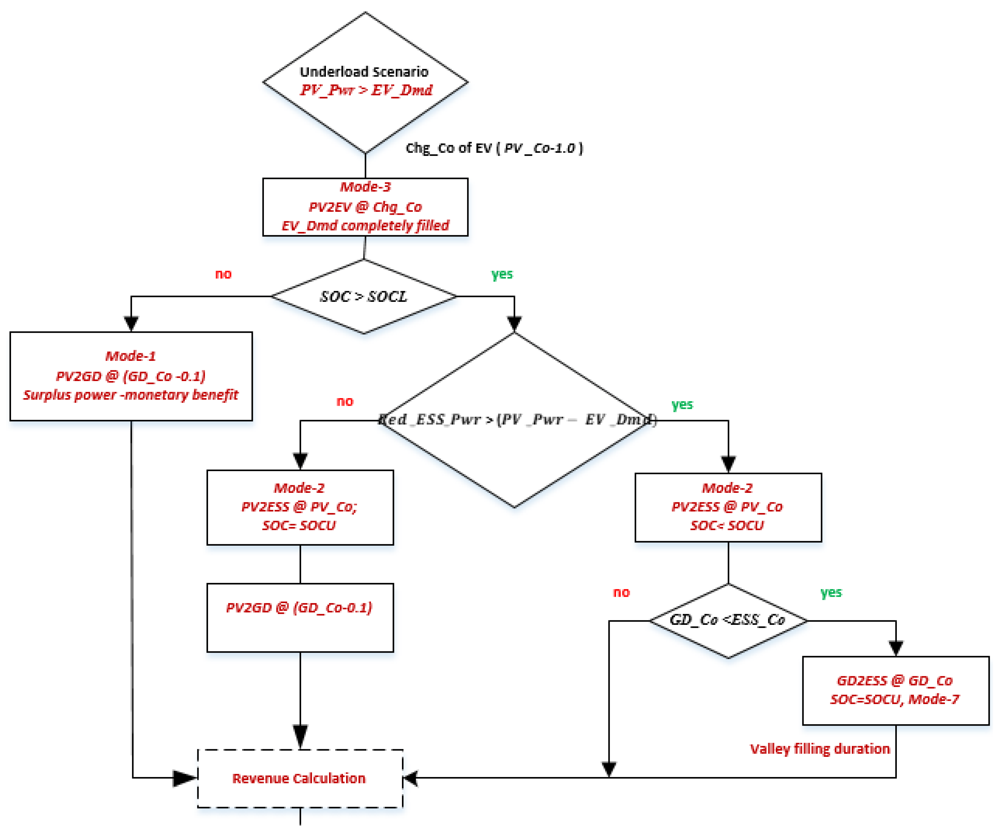 Applsci 11 09118 g013