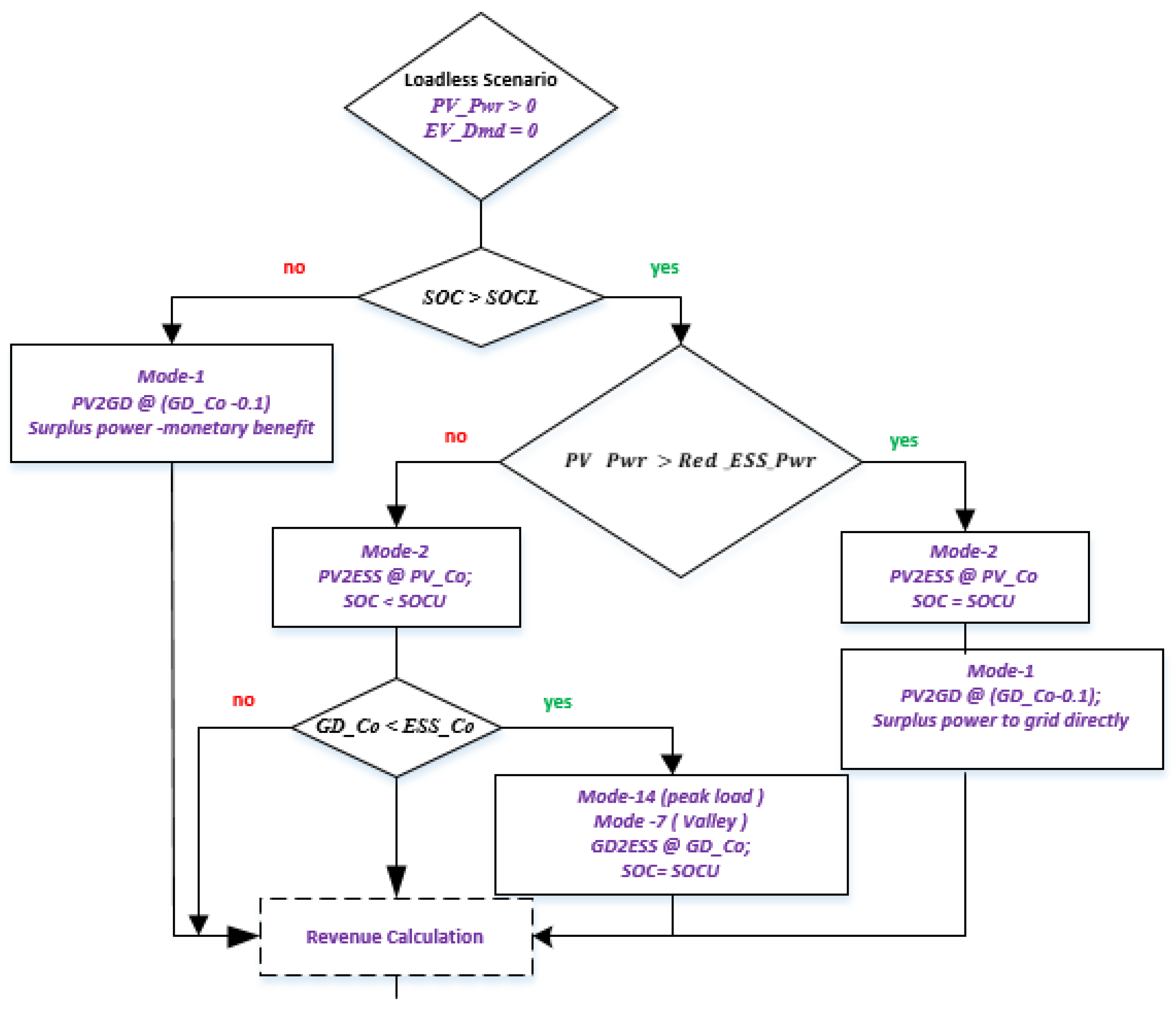 Applsci 11 09118 g014