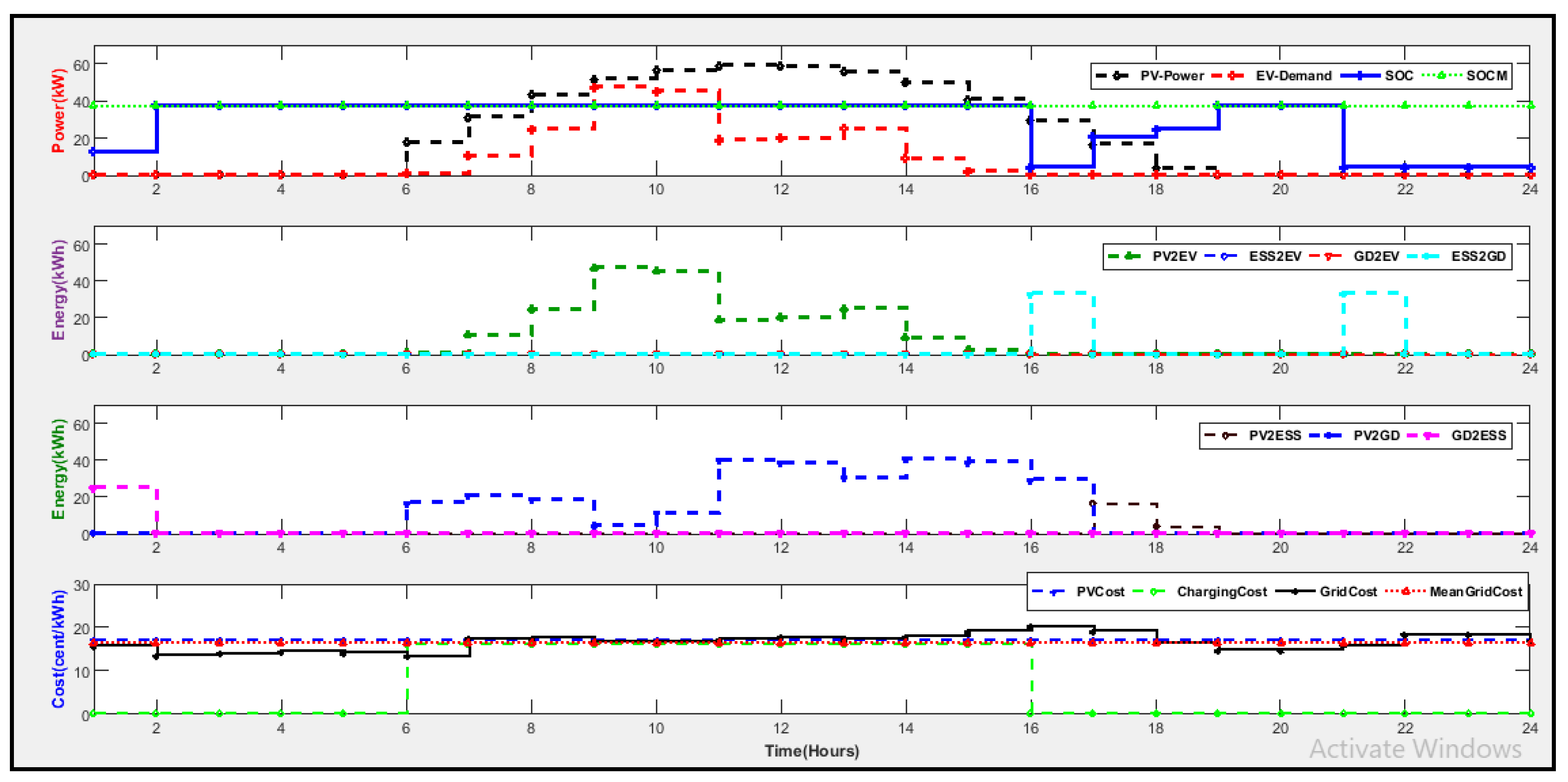 Applsci 11 09118 g020