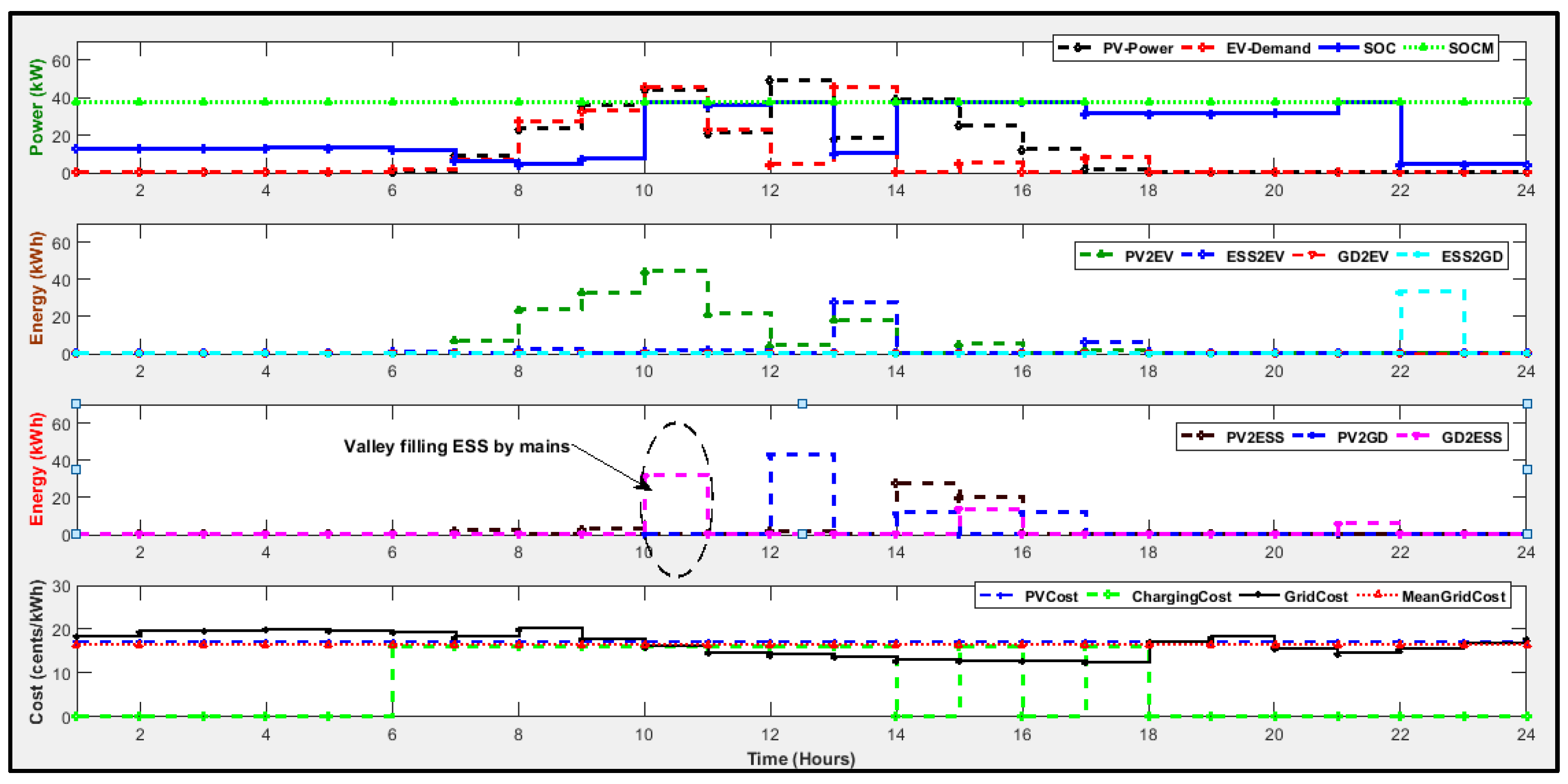 Applsci 11 09118 g021