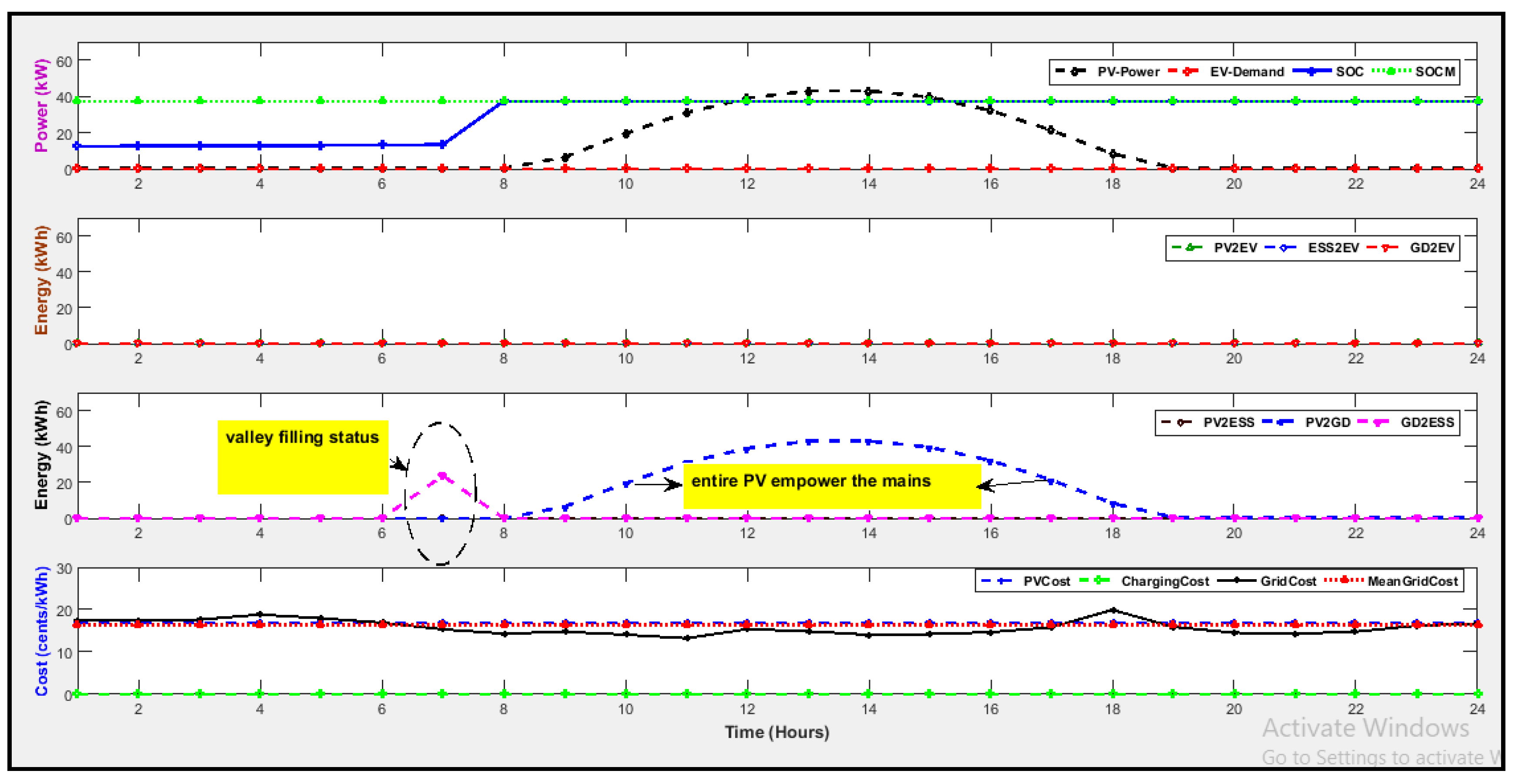 Applsci 11 09118 g022