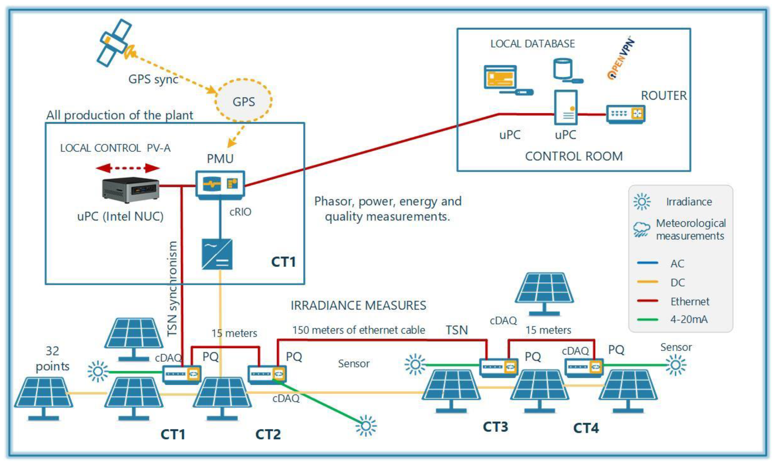 Applsci 11 09126 g001
