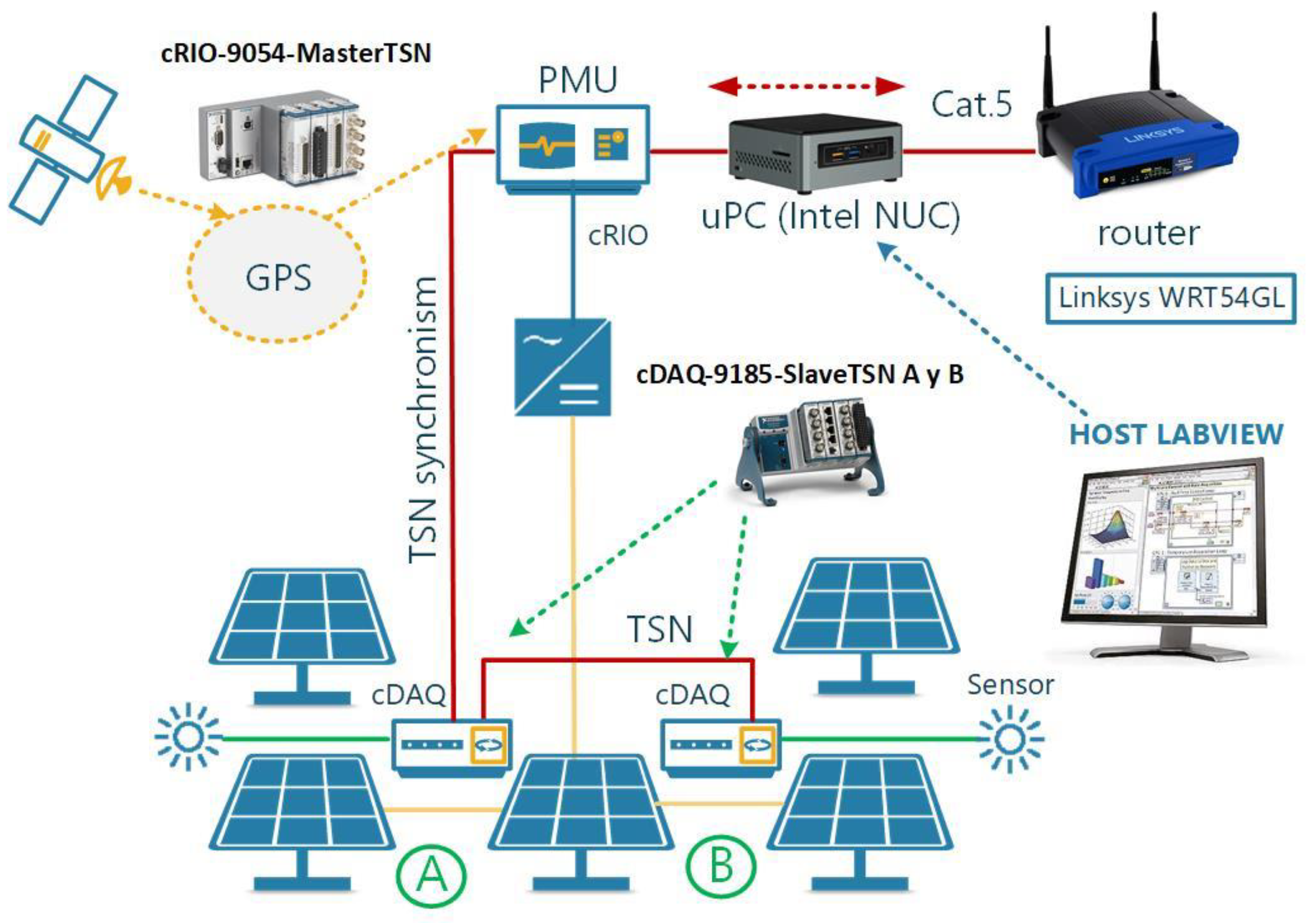 Applsci 11 09126 g002