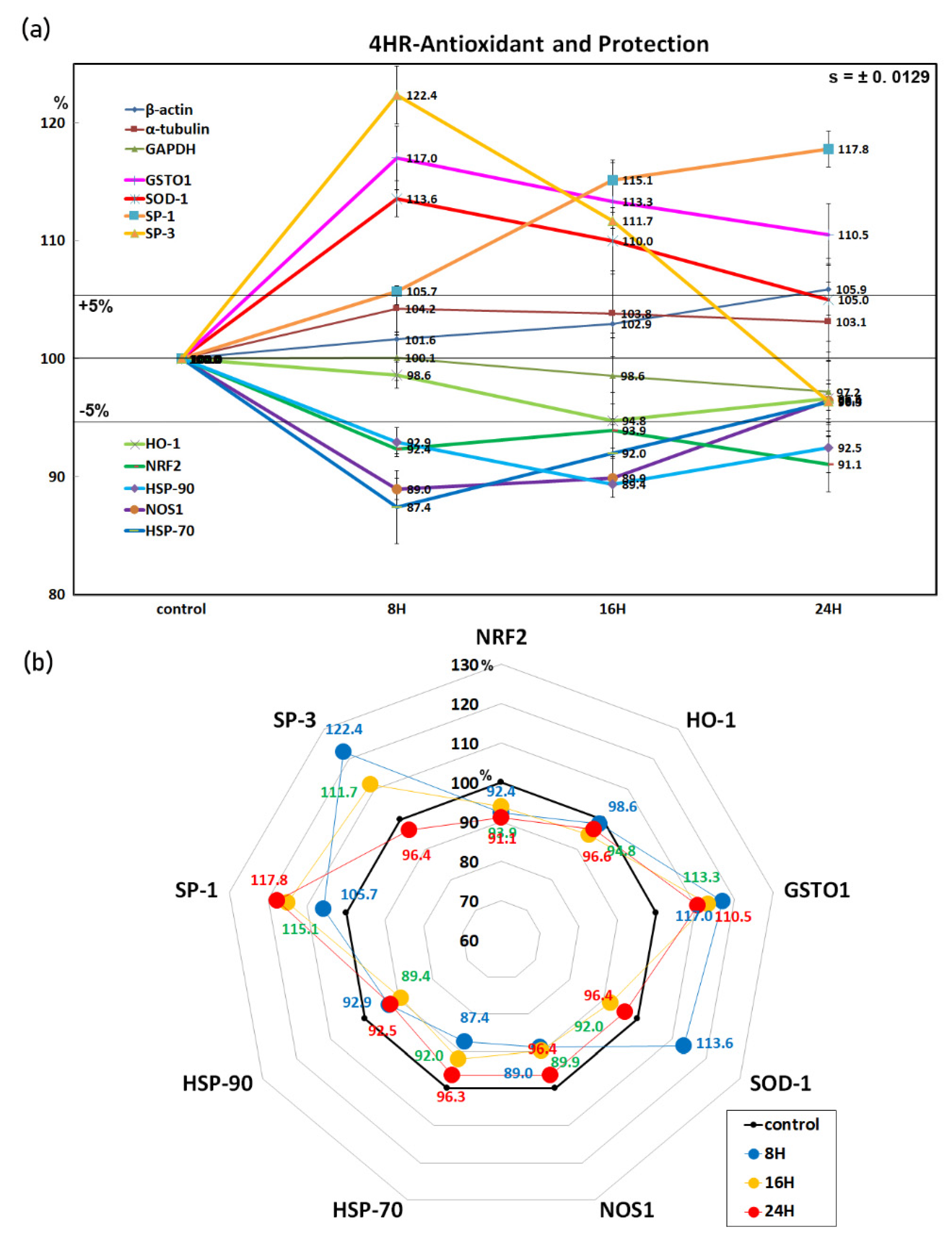 Applsci 11 09128 g004