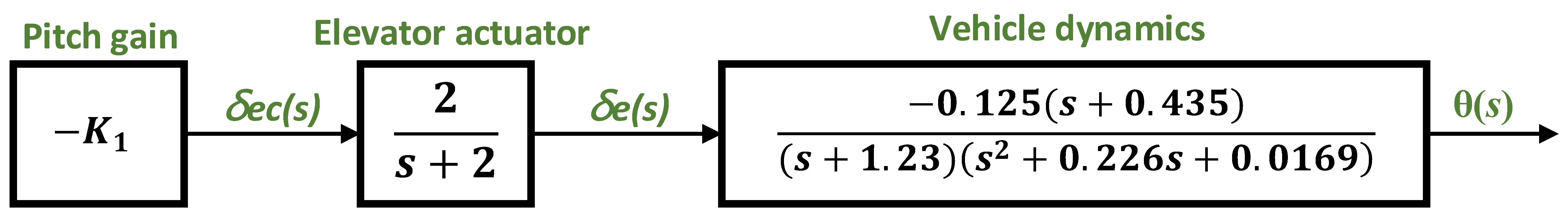 Applsci 11 09131 g002