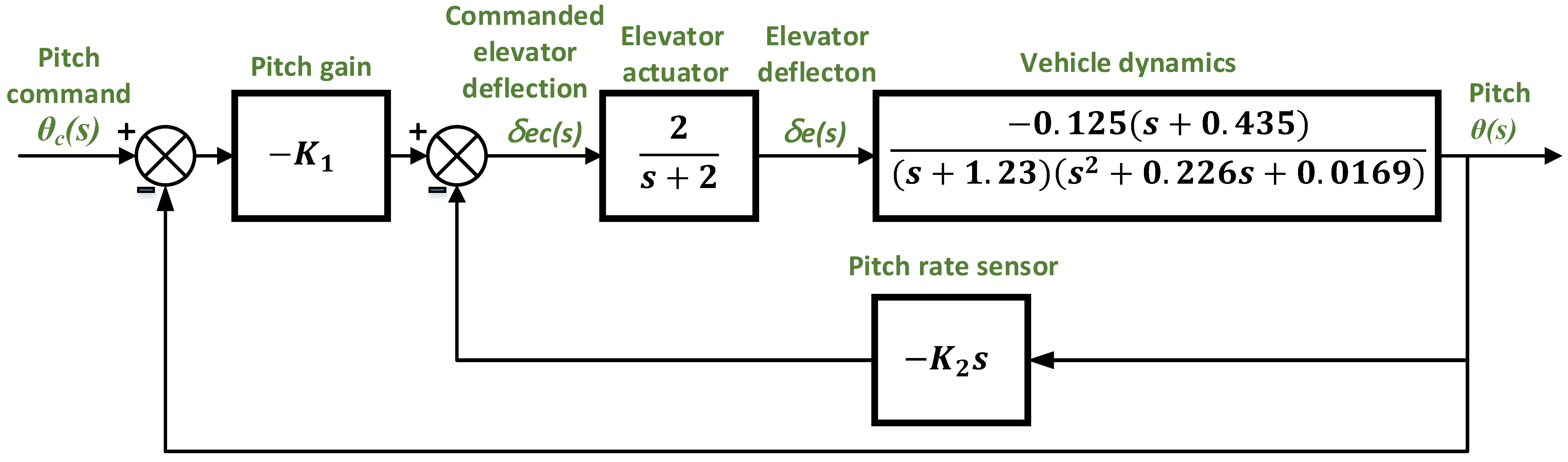 Applsci 11 09131 g003
