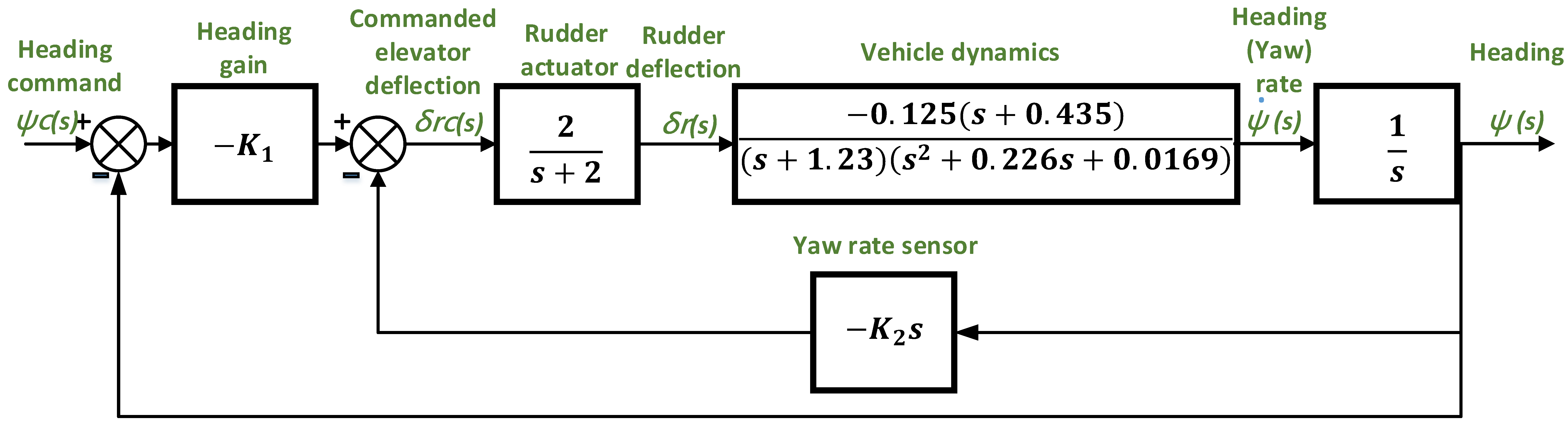 Applsci 11 09131 g005