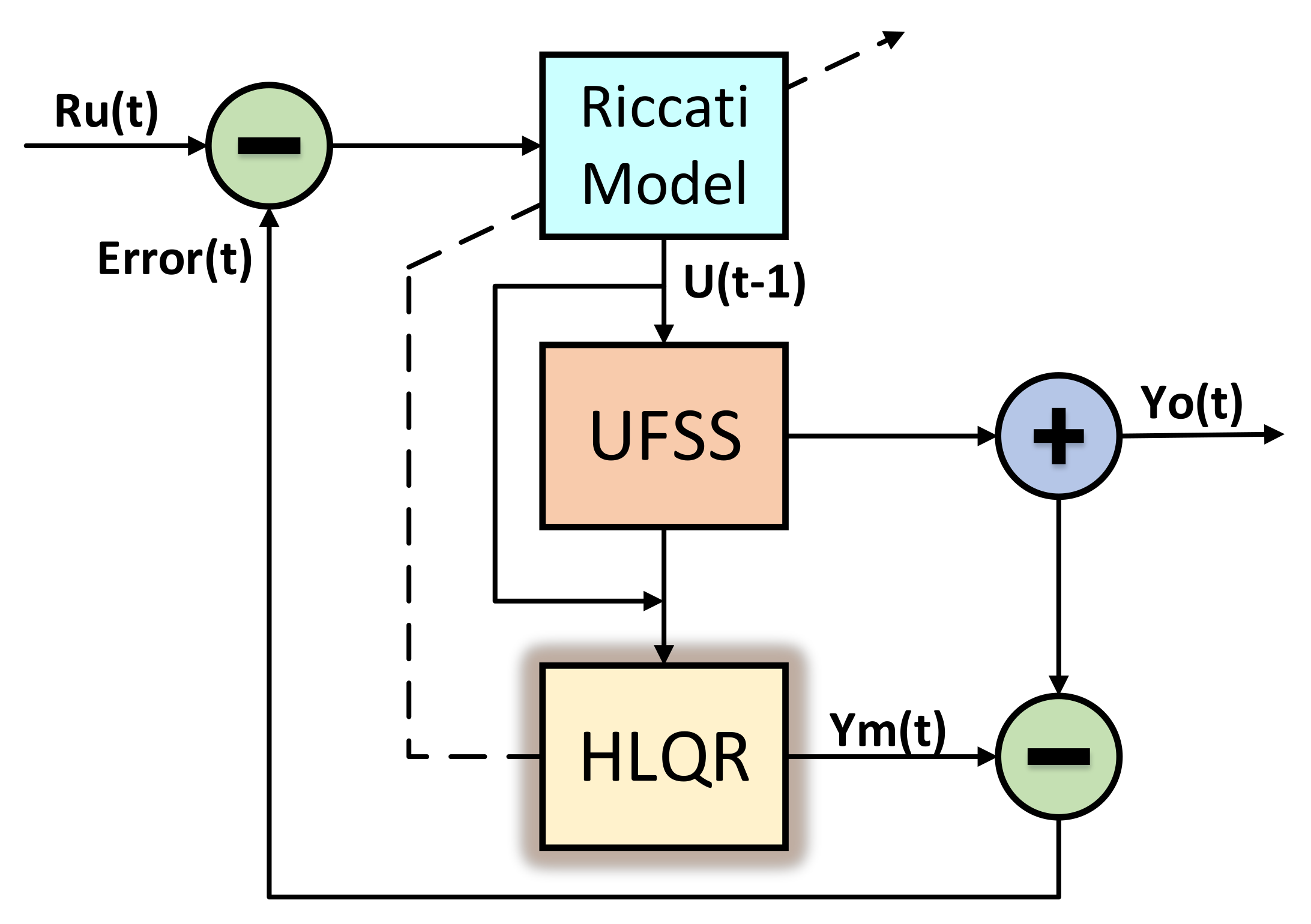 Applsci 11 09131 g009