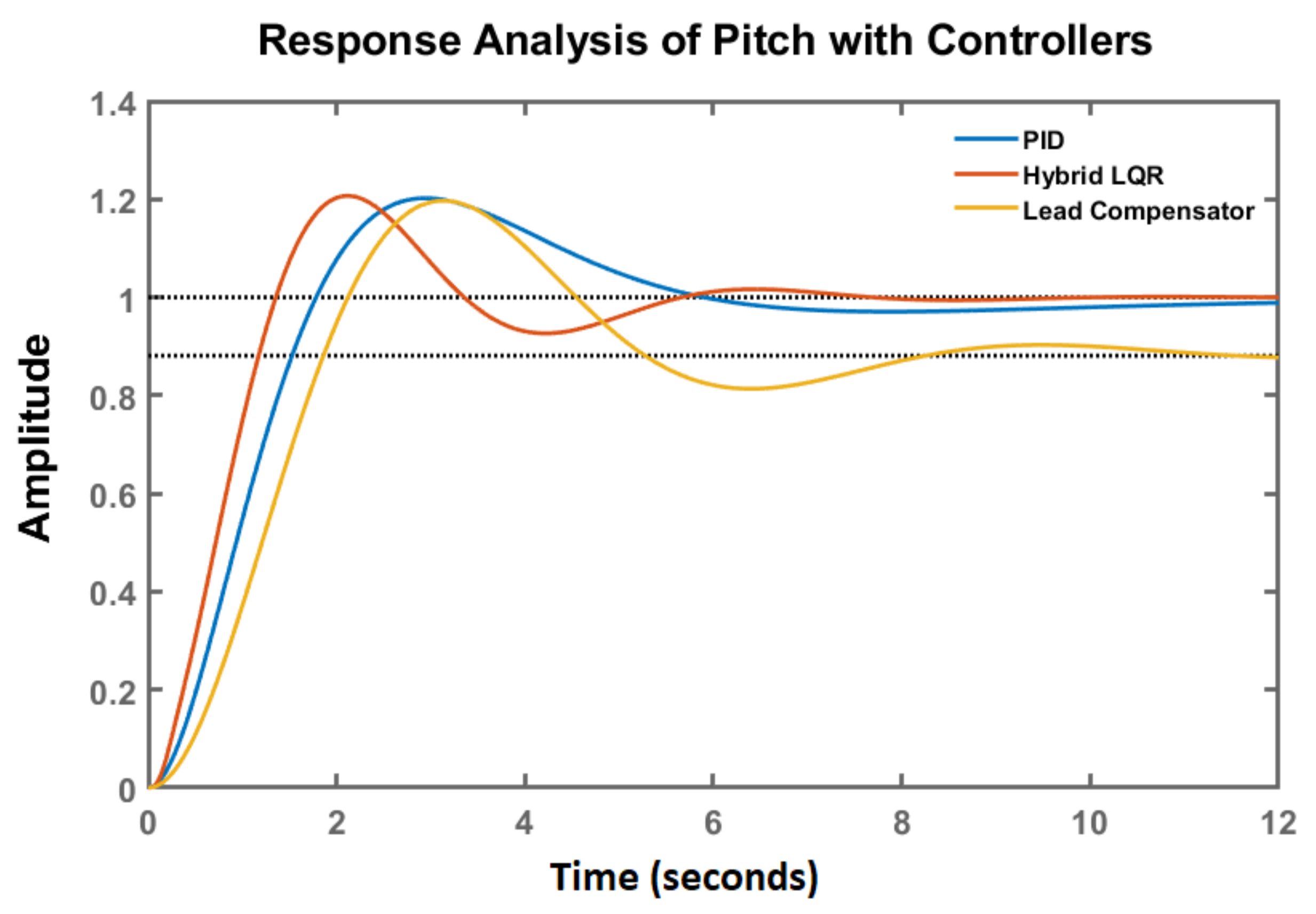Applsci 11 09131 g010