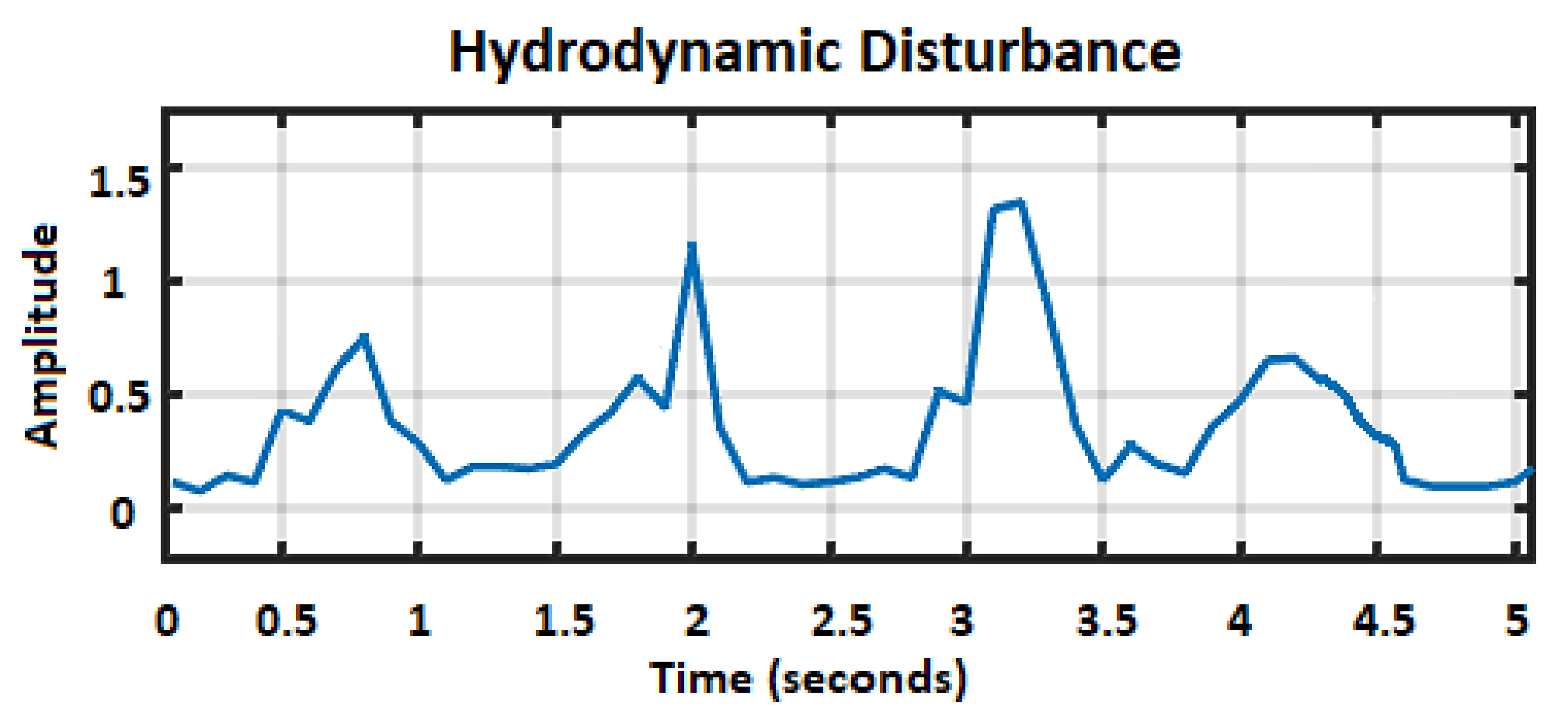 Applsci 11 09131 g012