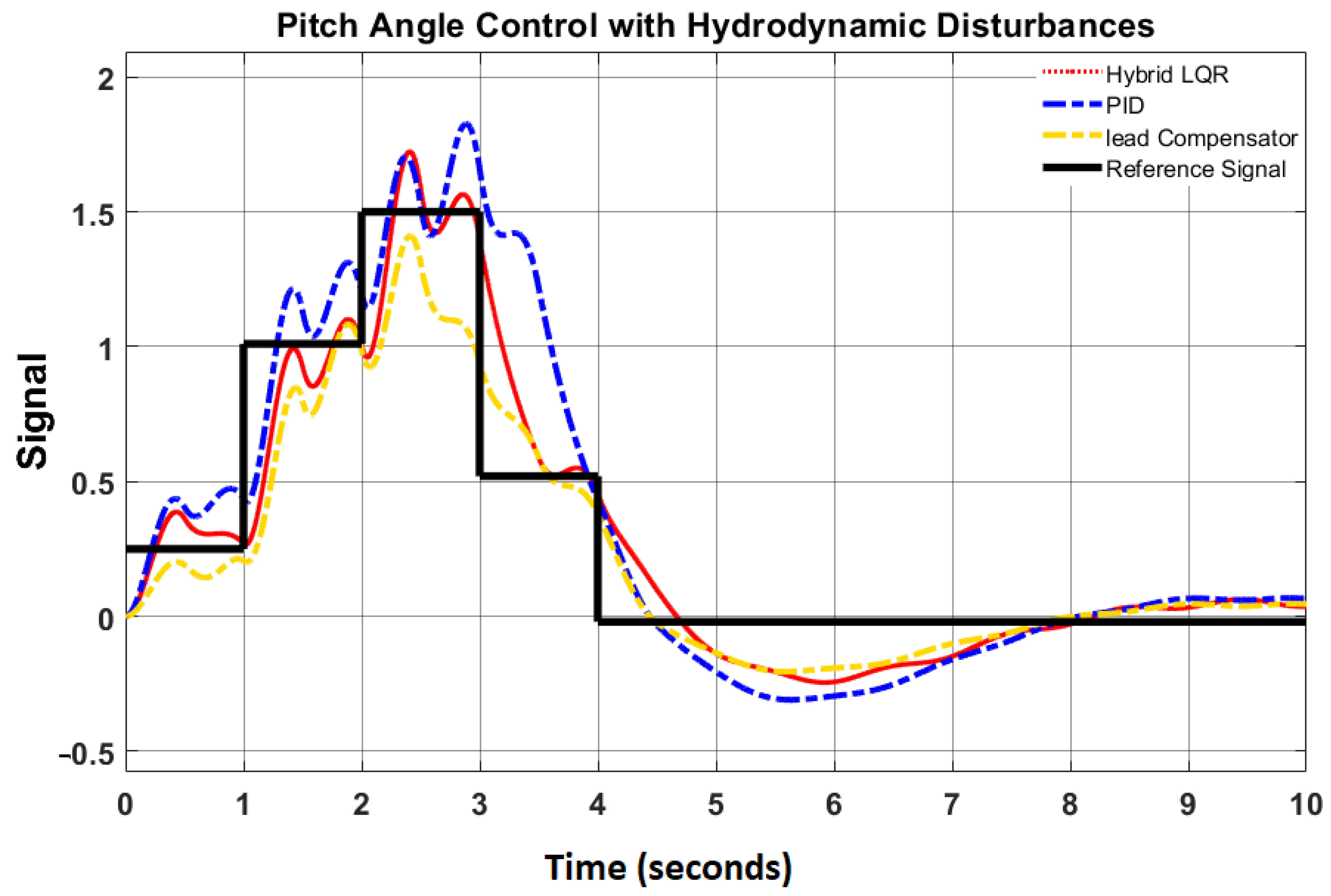 Applsci 11 09131 g013