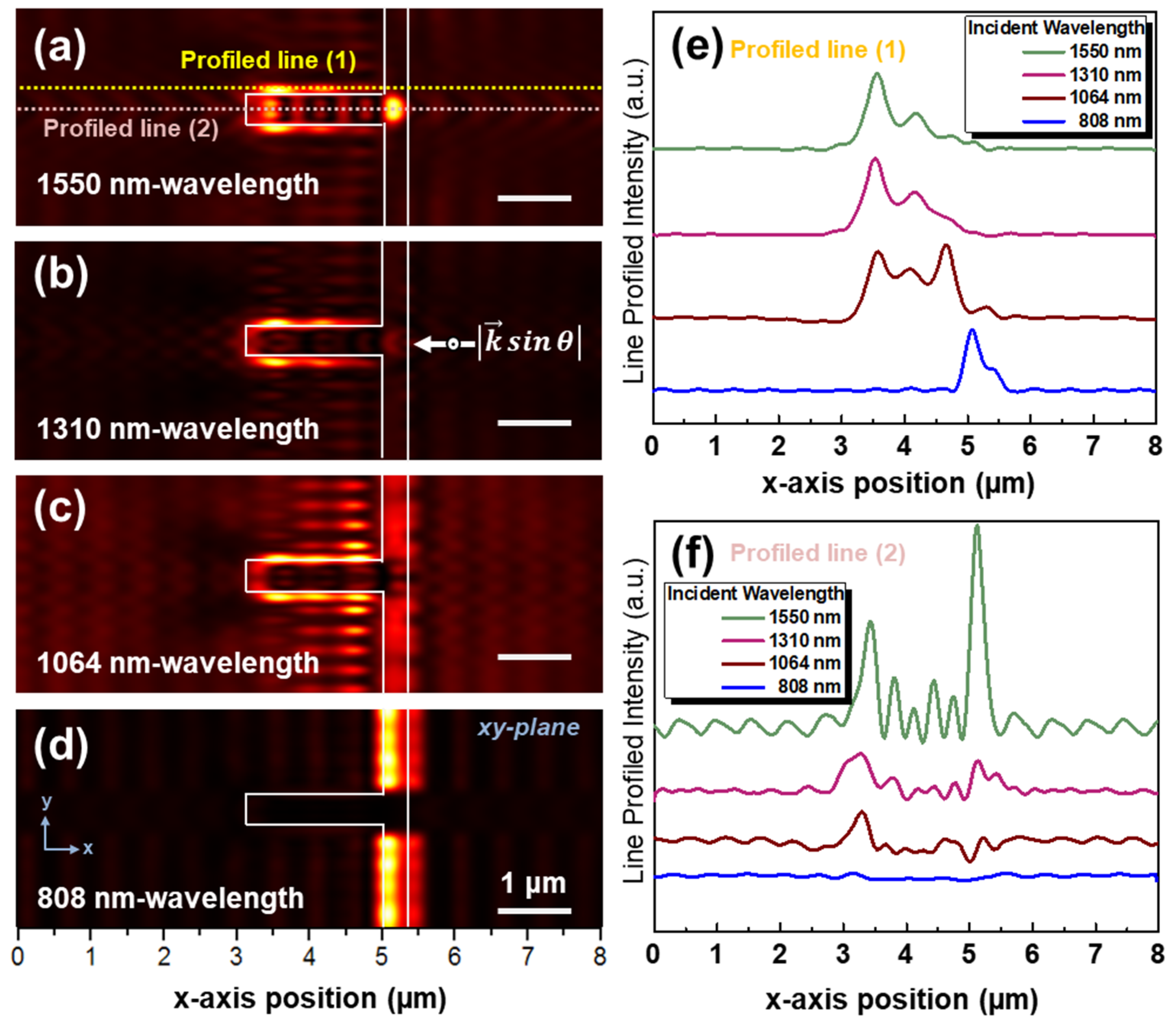 Applsci 11 09133 g003 Applsci 11 09133 g003