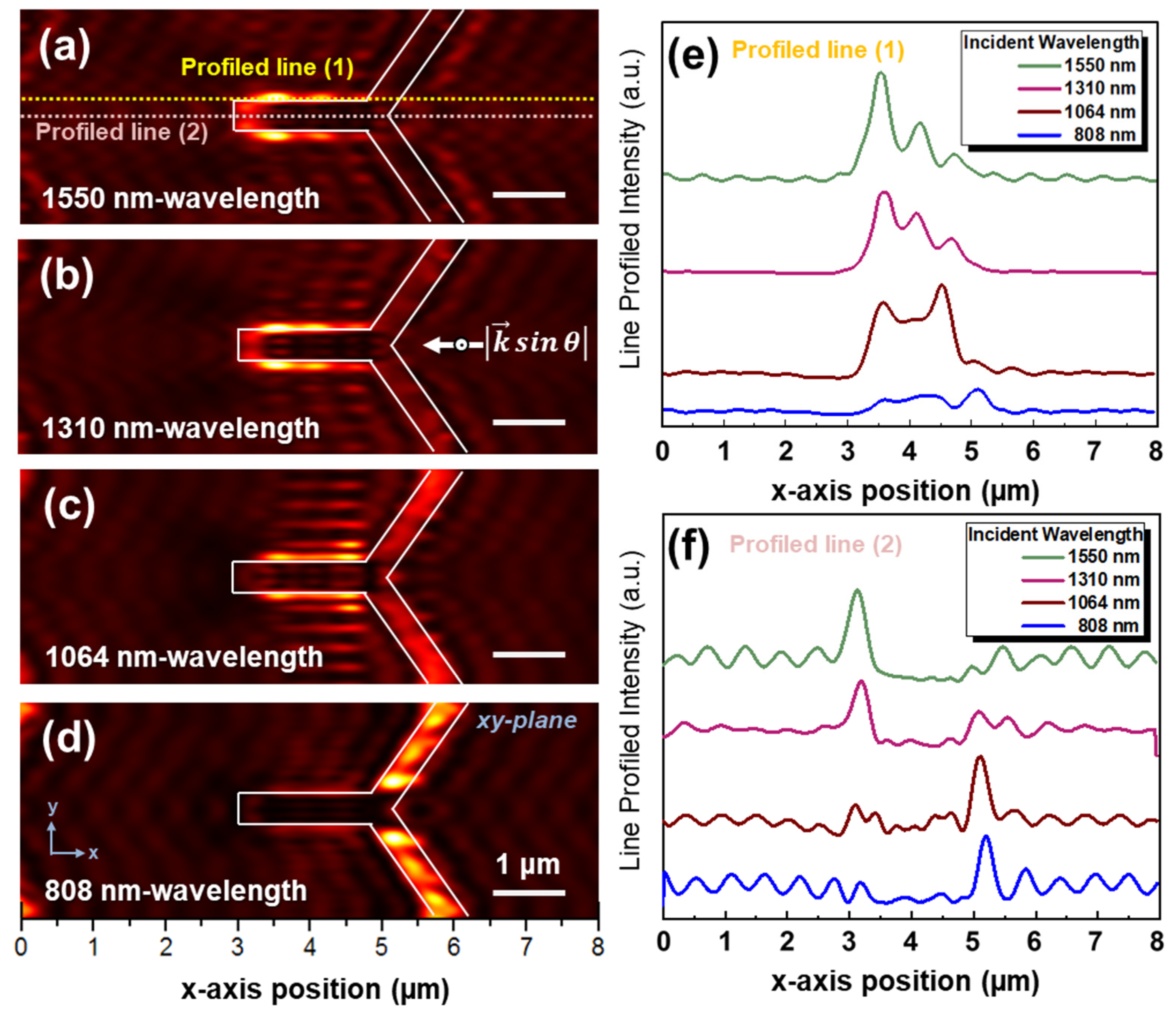 Applsci 11 09133 g004 Applsci 11 09133 g004