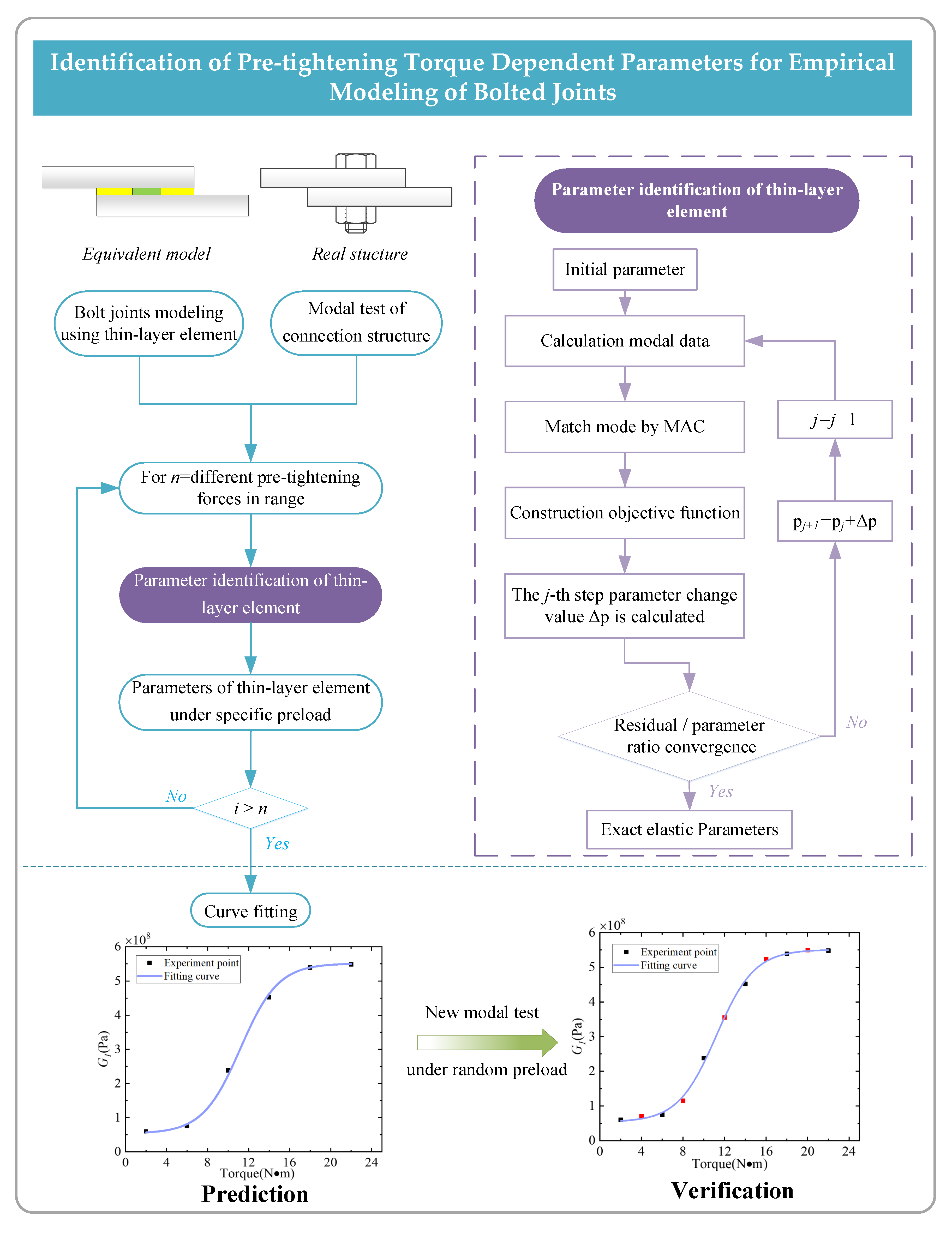 Applsci 11 09134 g004