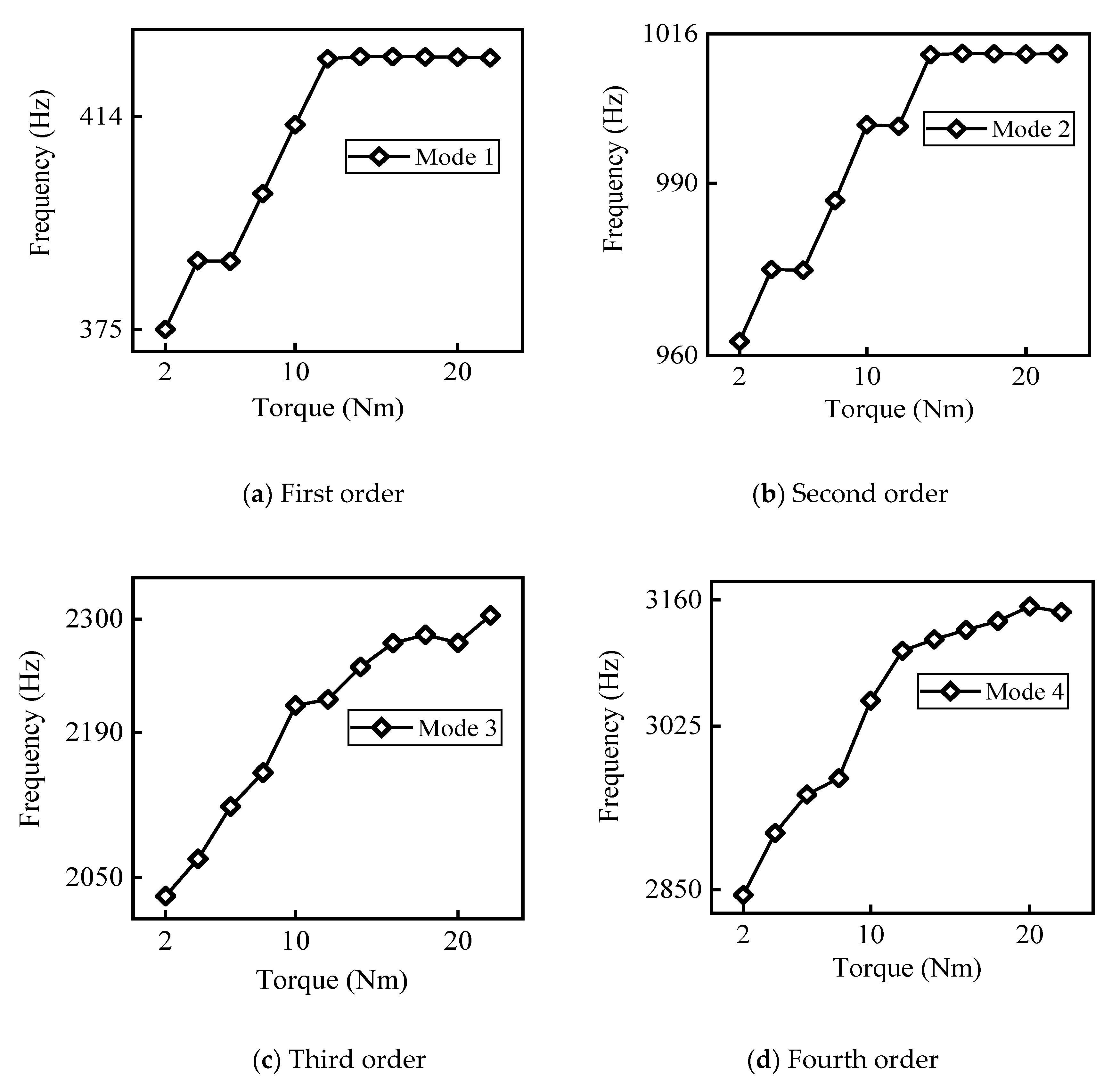 Applsci 11 09134 g007