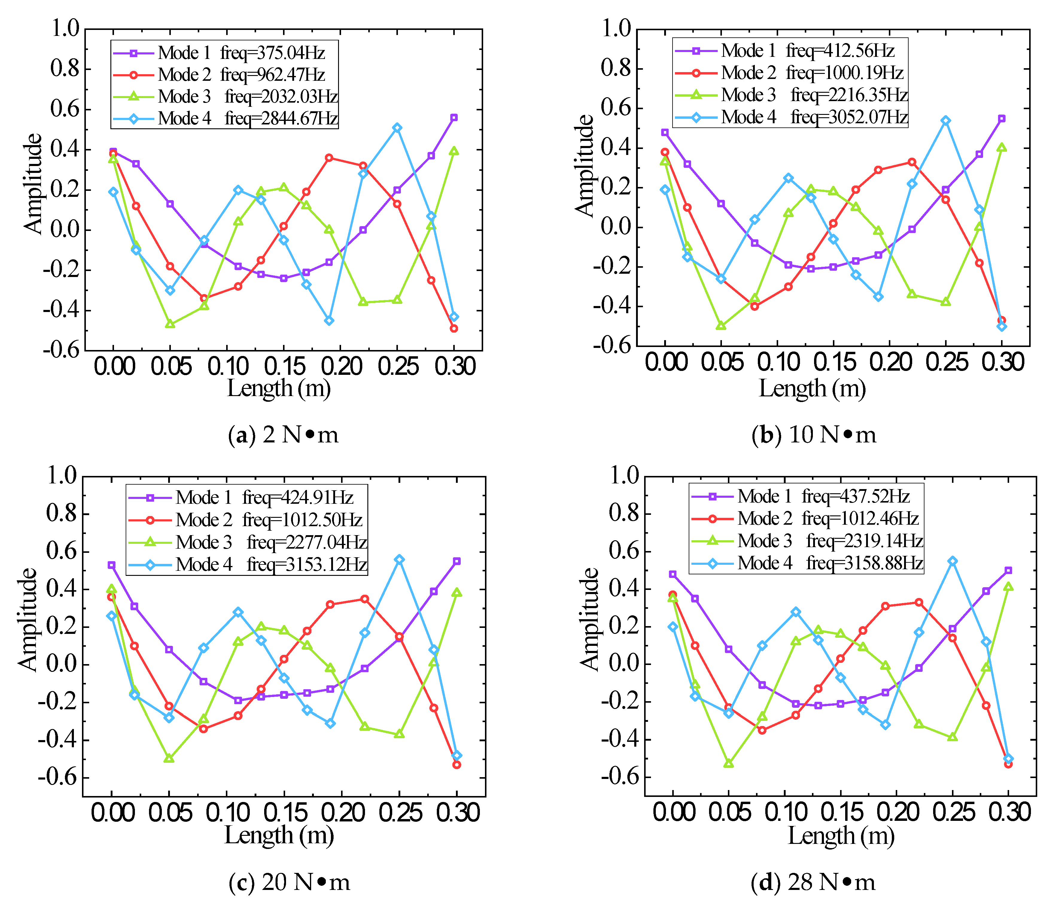 Applsci 11 09134 g009