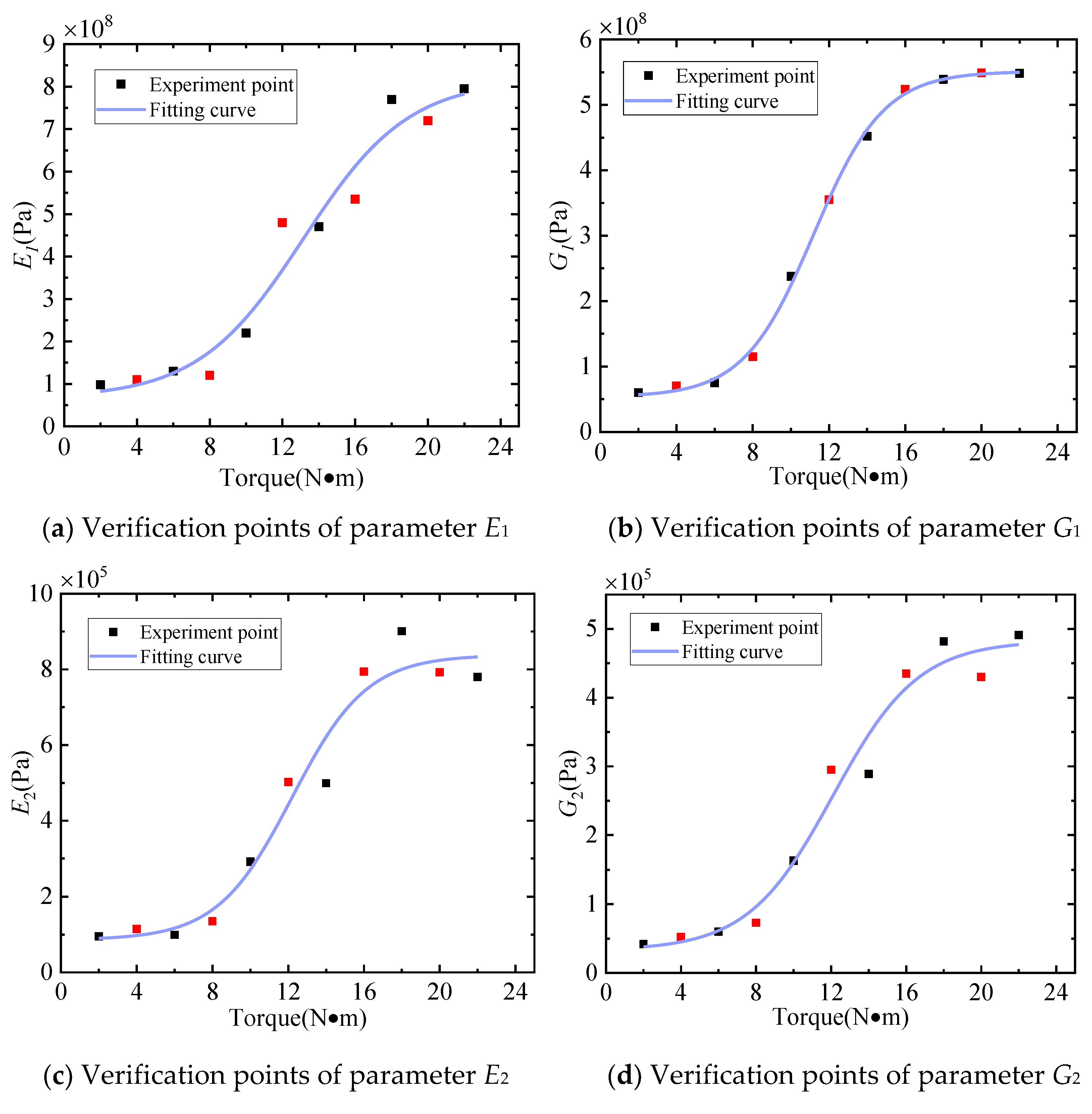 Applsci 11 09134 g016