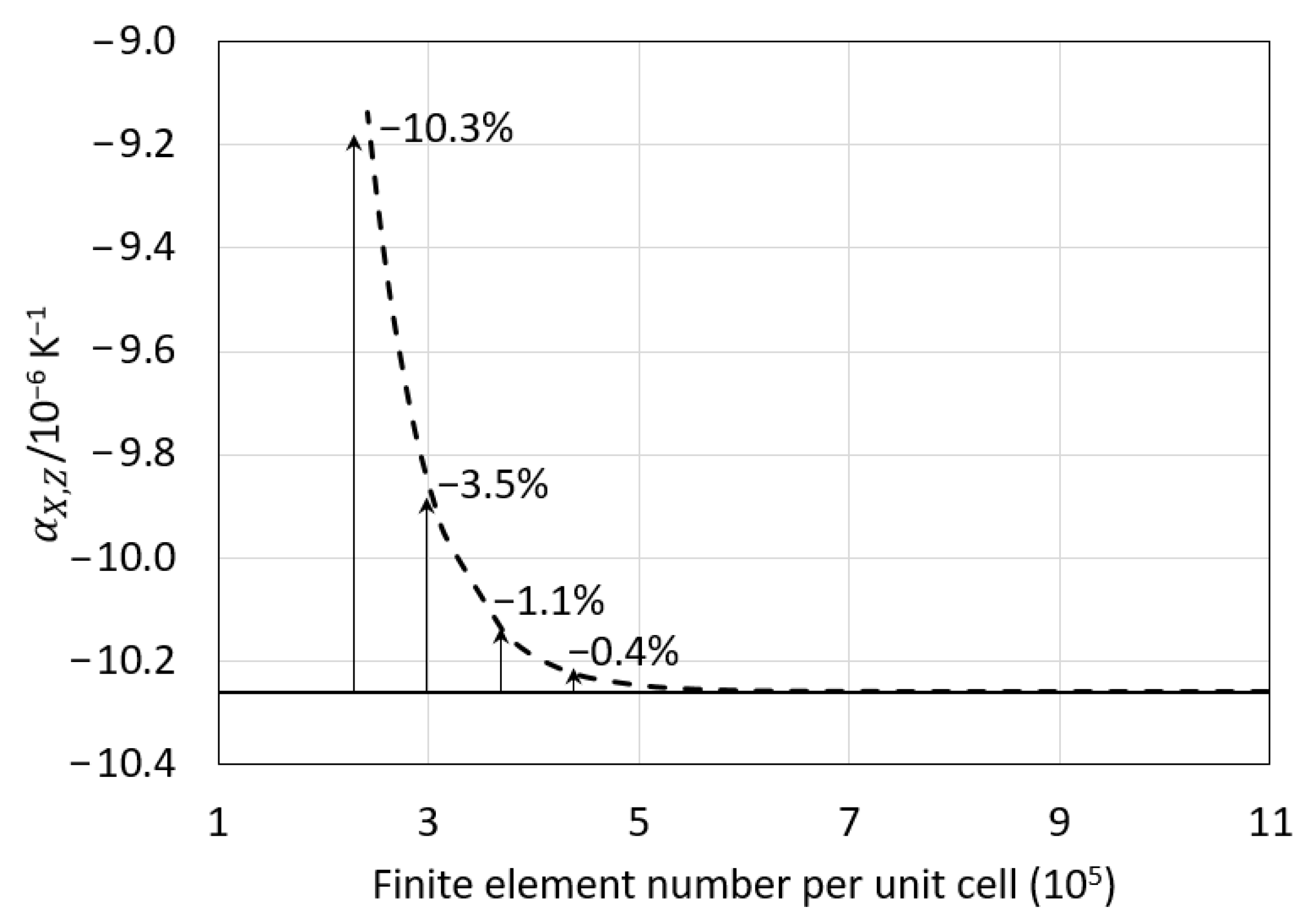 Applsci 11 09135 g007