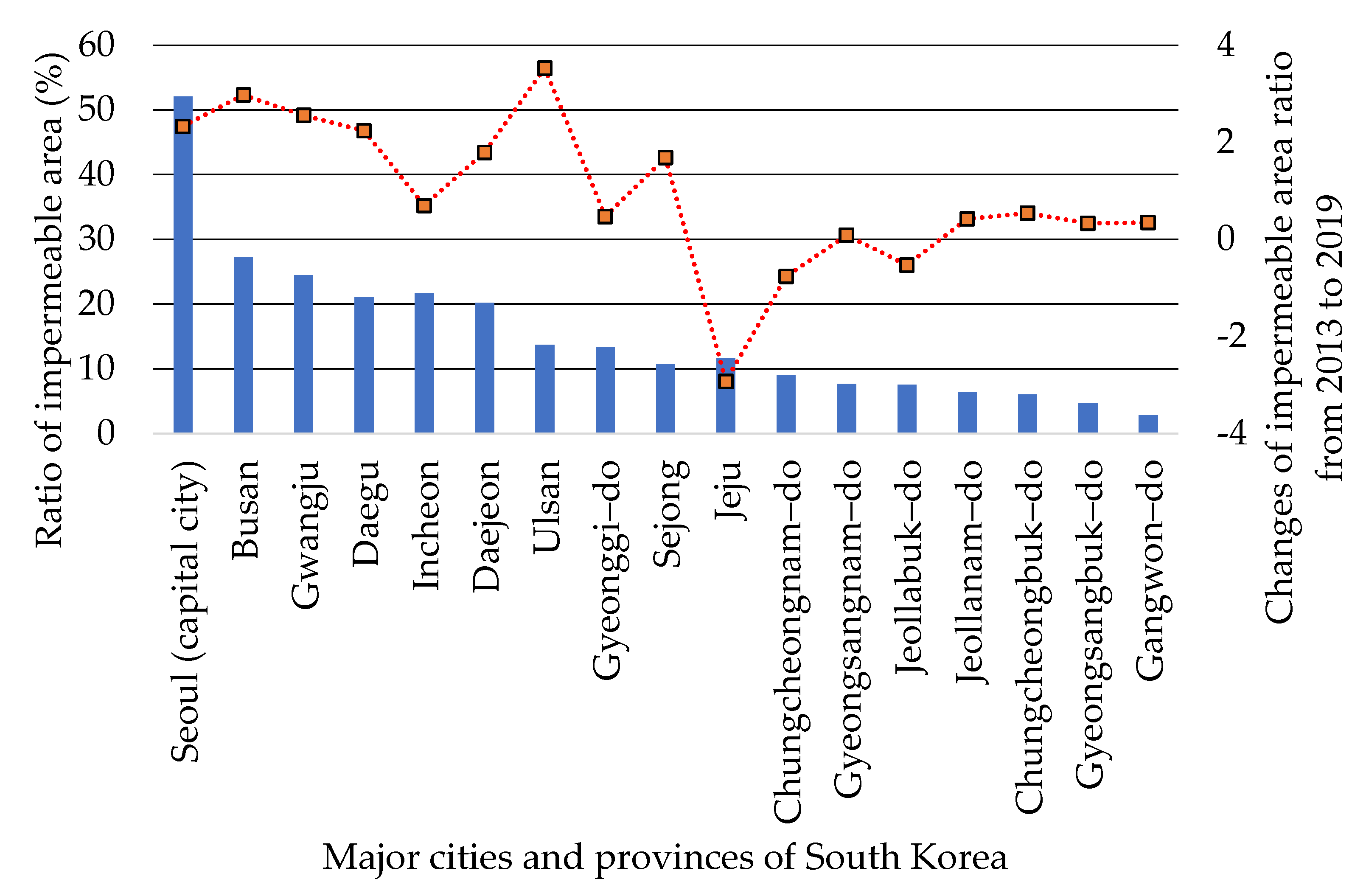 Applsci 11 09144 g002