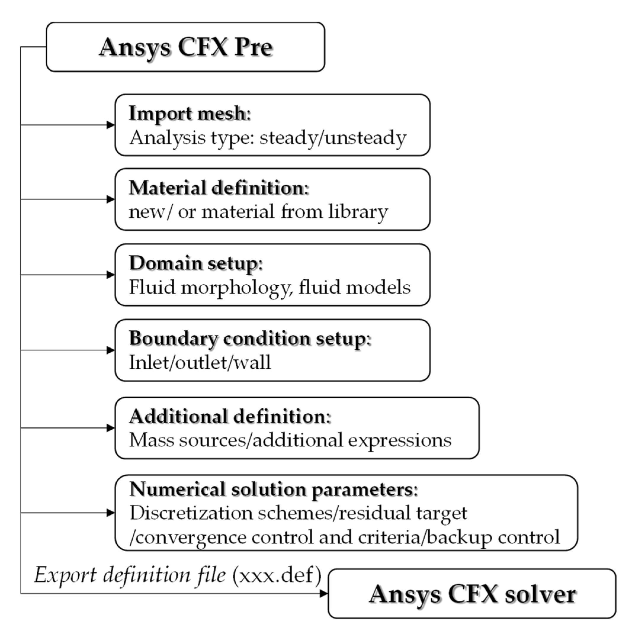 Applsci 11 09144 g005