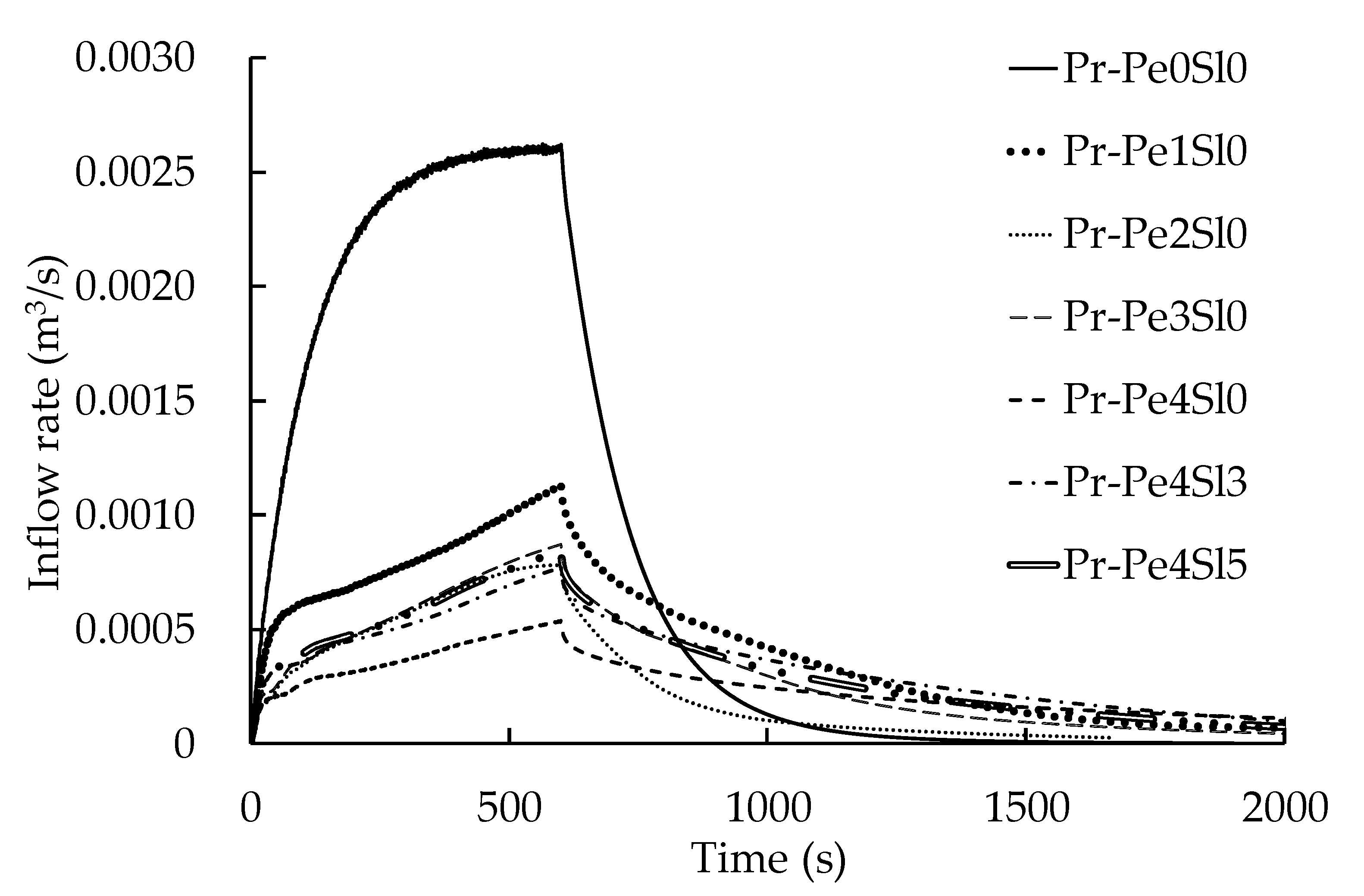 Applsci 11 09144 g021