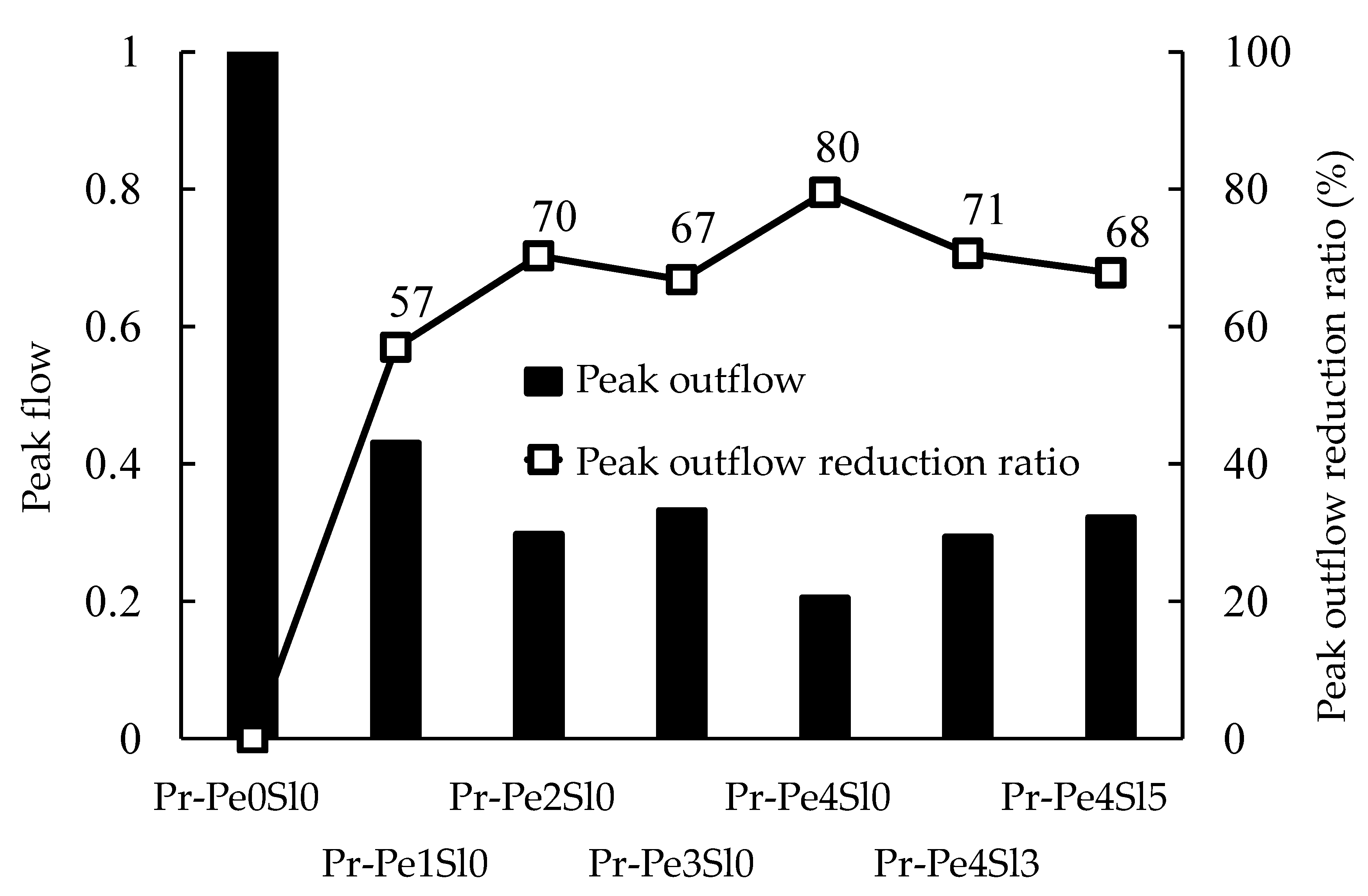Applsci 11 09144 g022