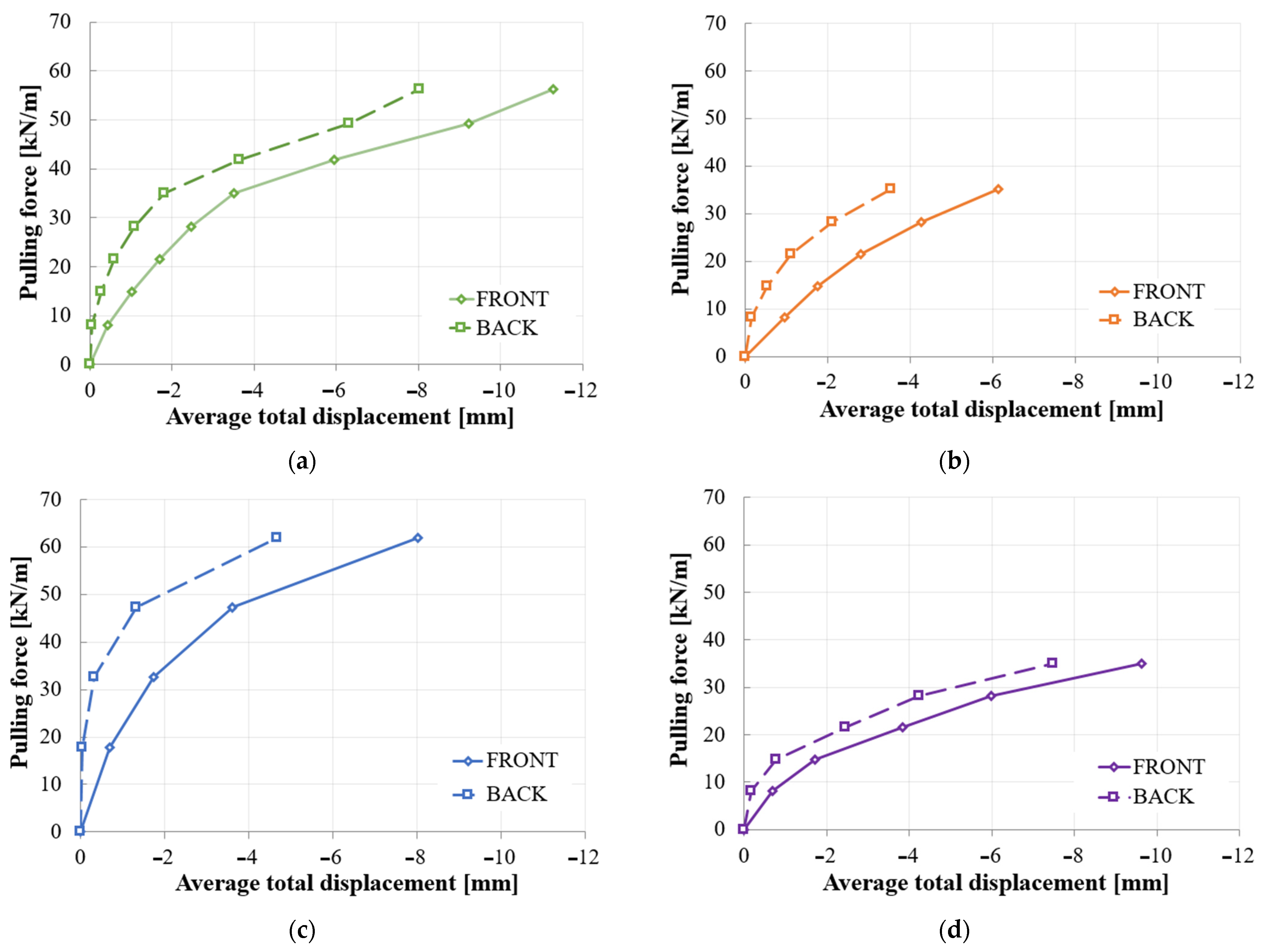 Applsci 11 09147 g009