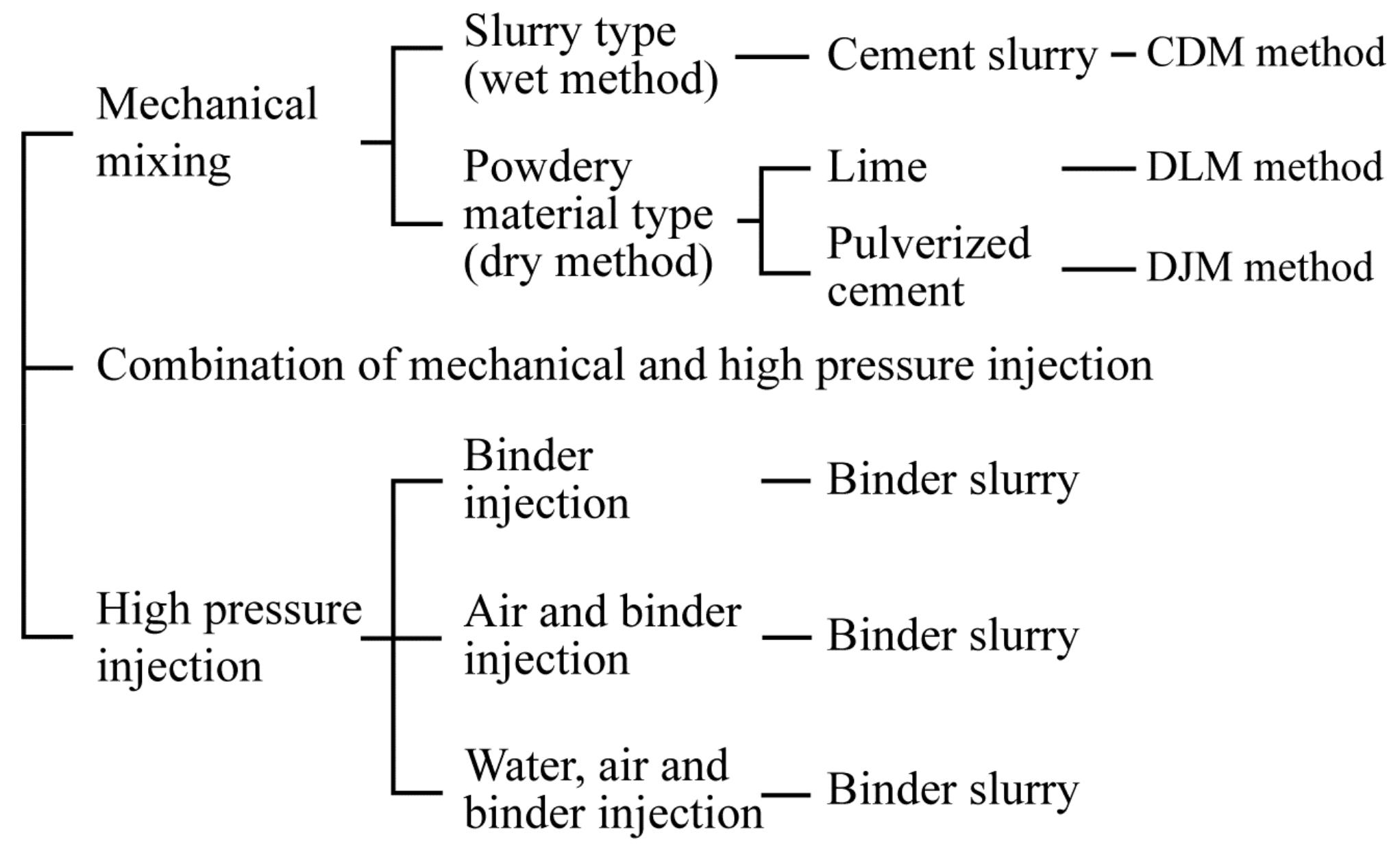 Applsci 11 09155 g001