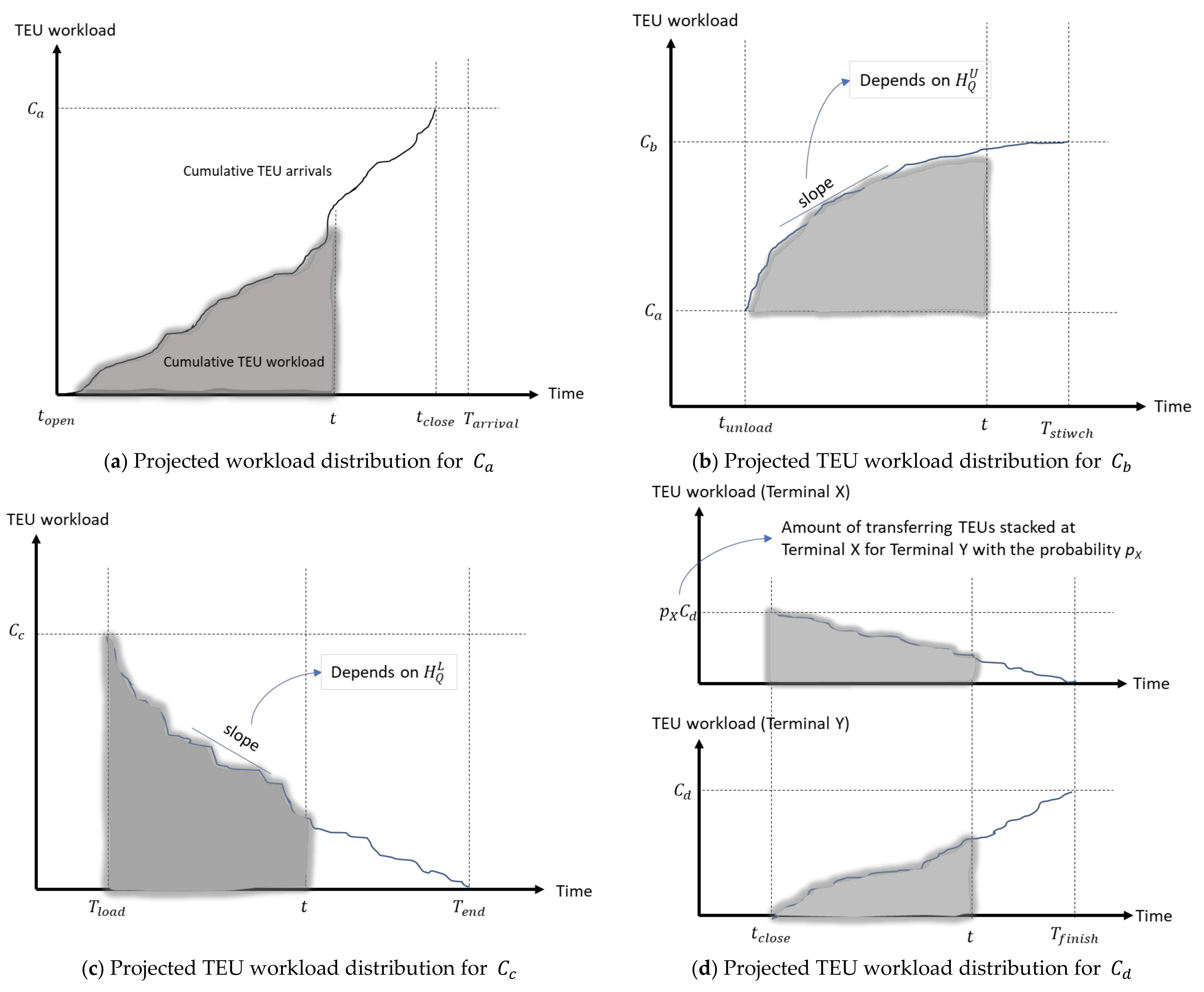 Applsci 11 09156 g003