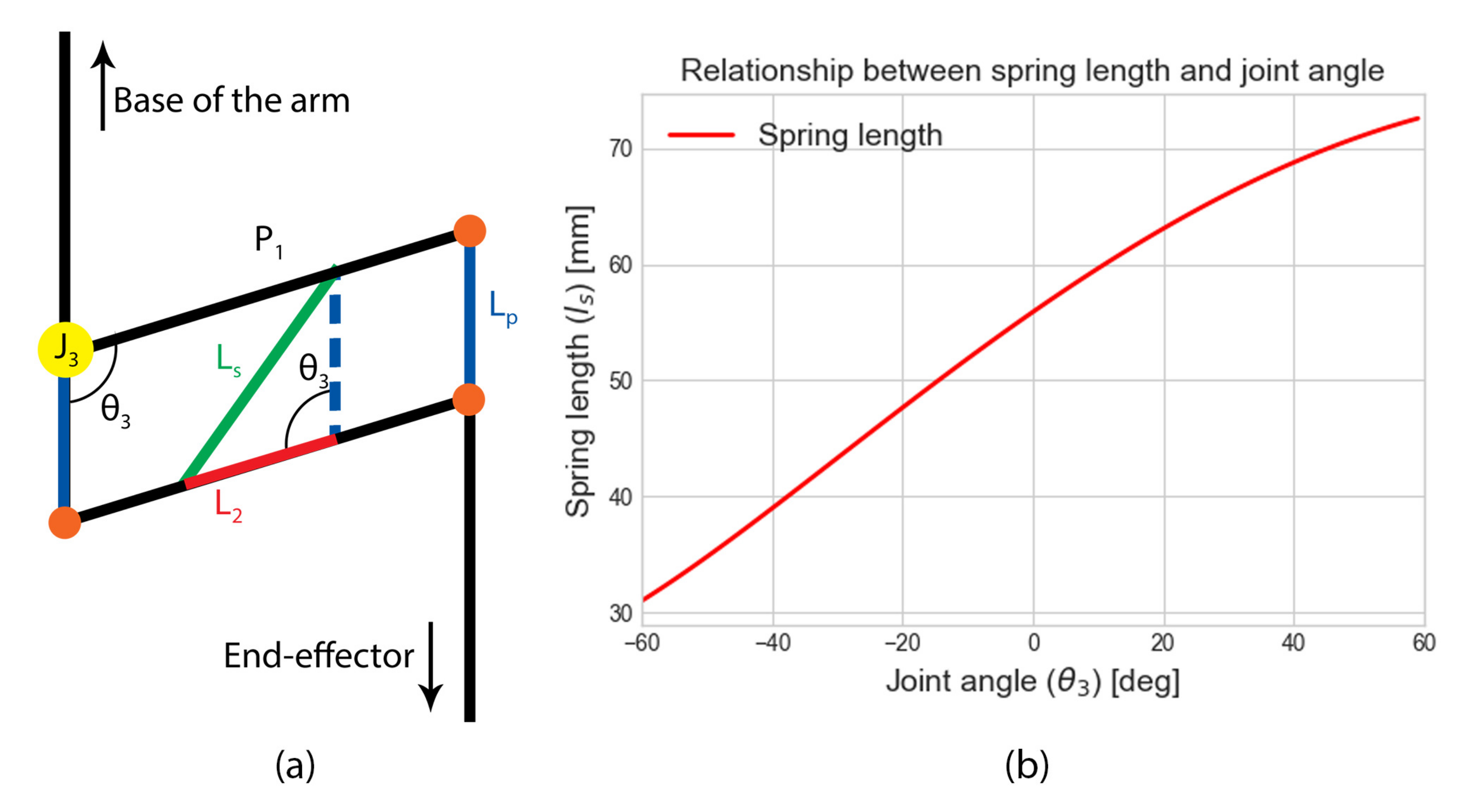 Applsci 11 09157 g005
