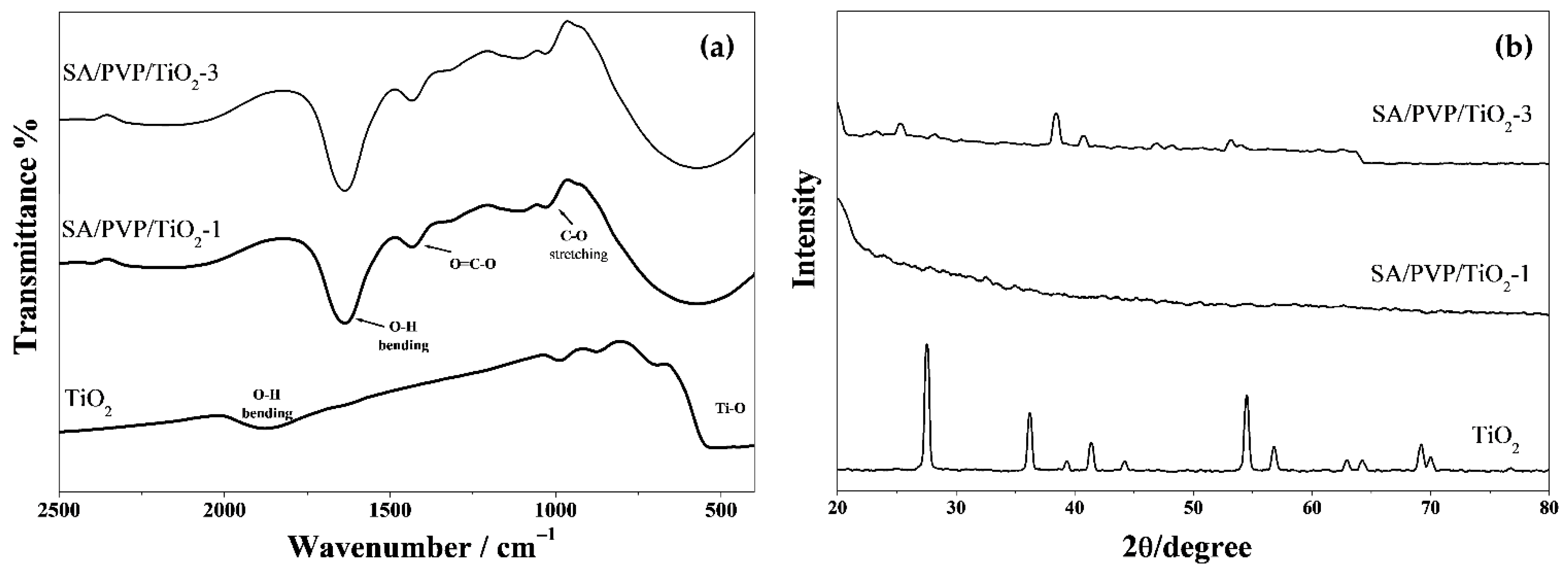 Applsci 11 09186 g003