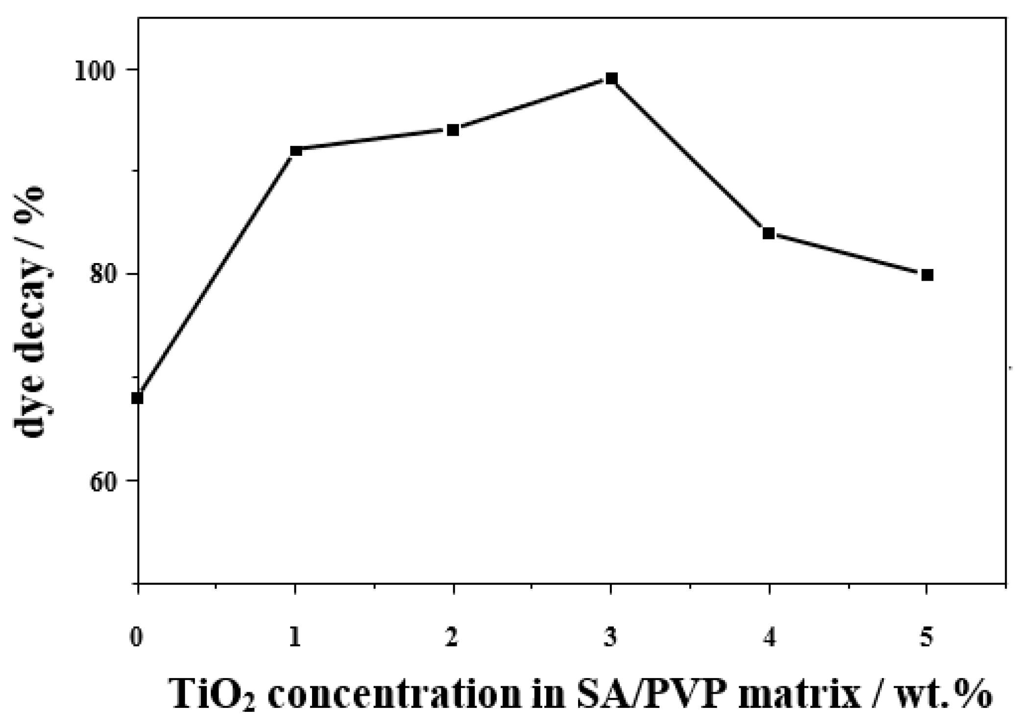 Applsci 11 09186 g004