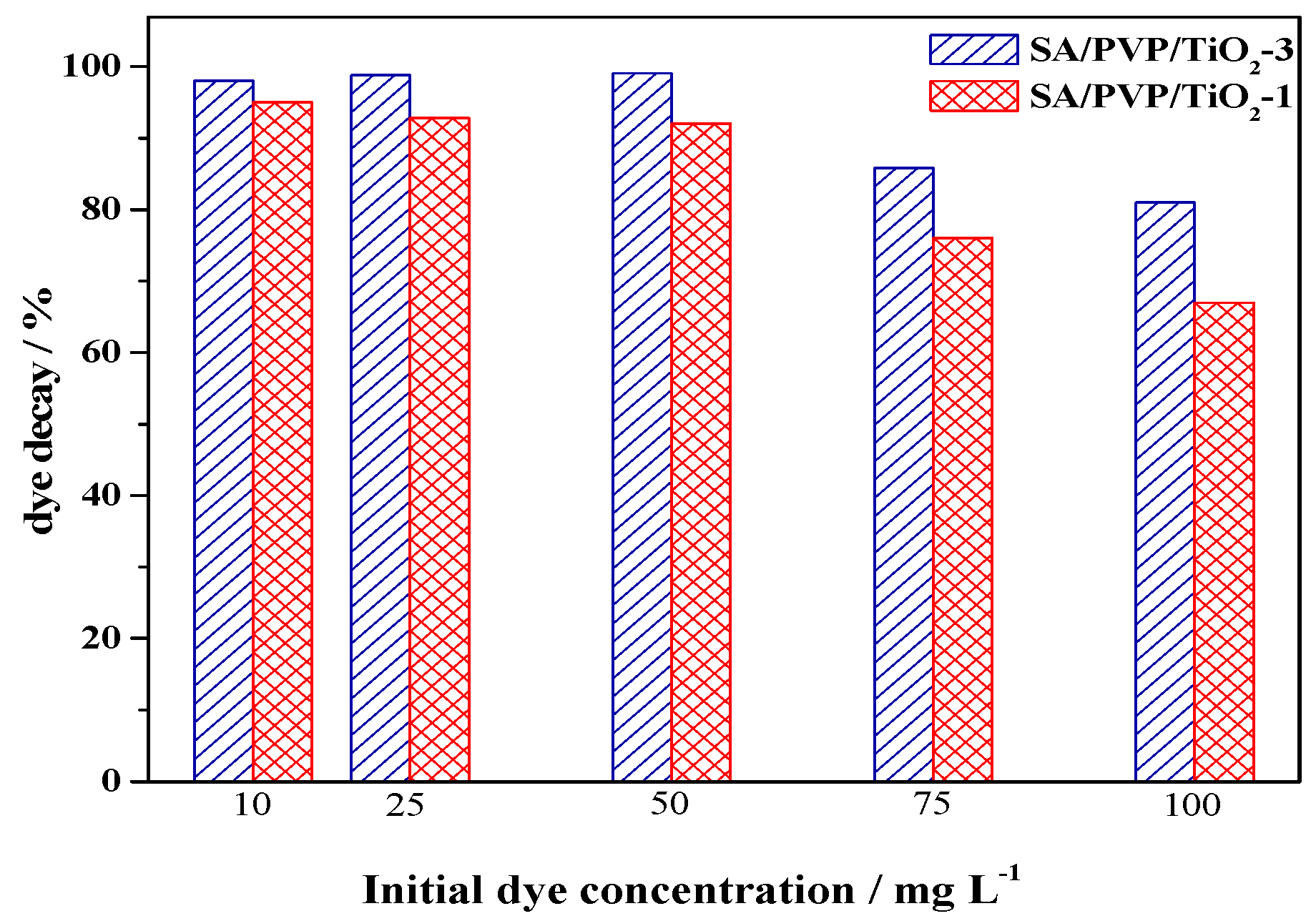 Applsci 11 09186 g007