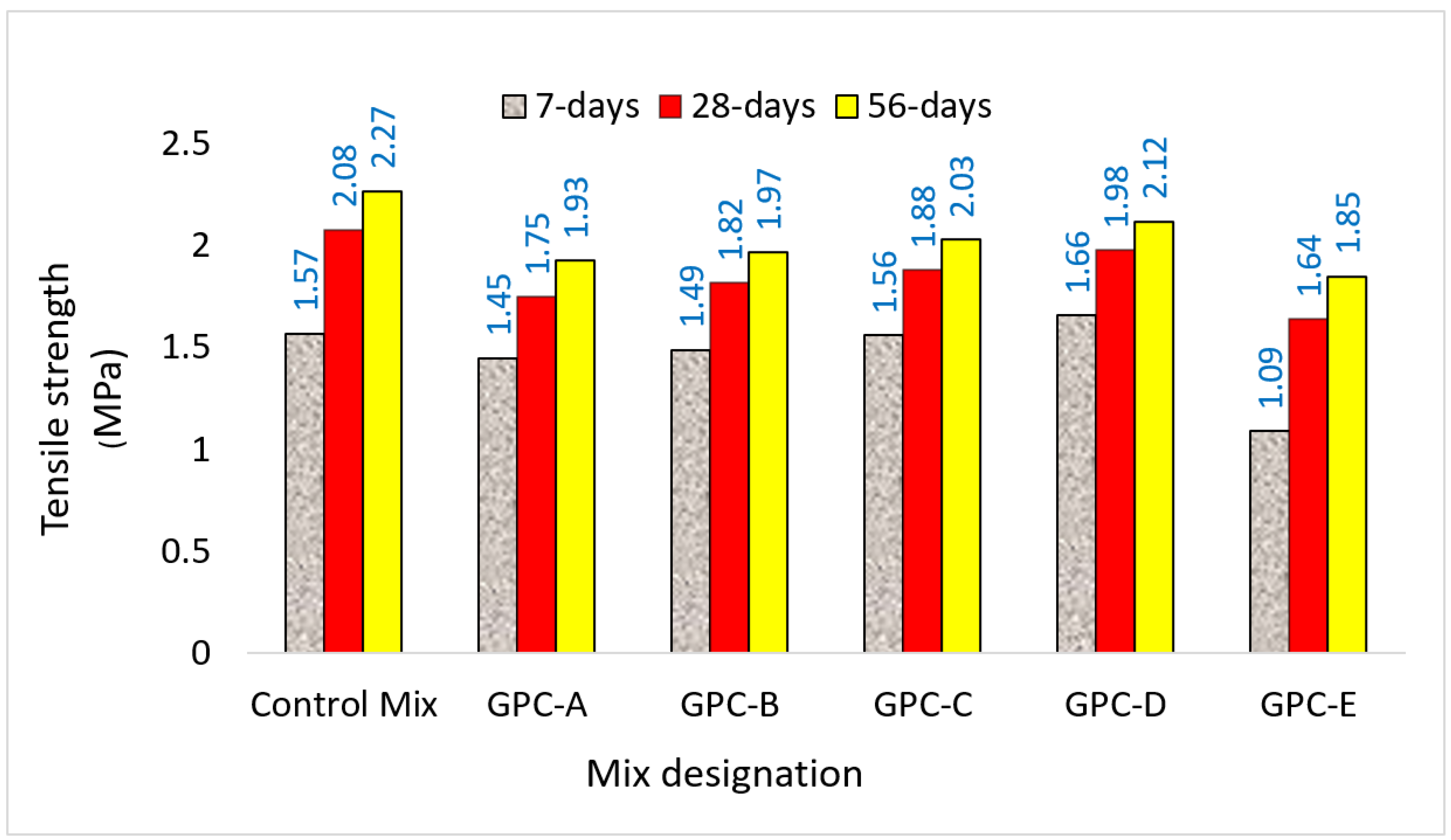 Applsci 11 09192 g005